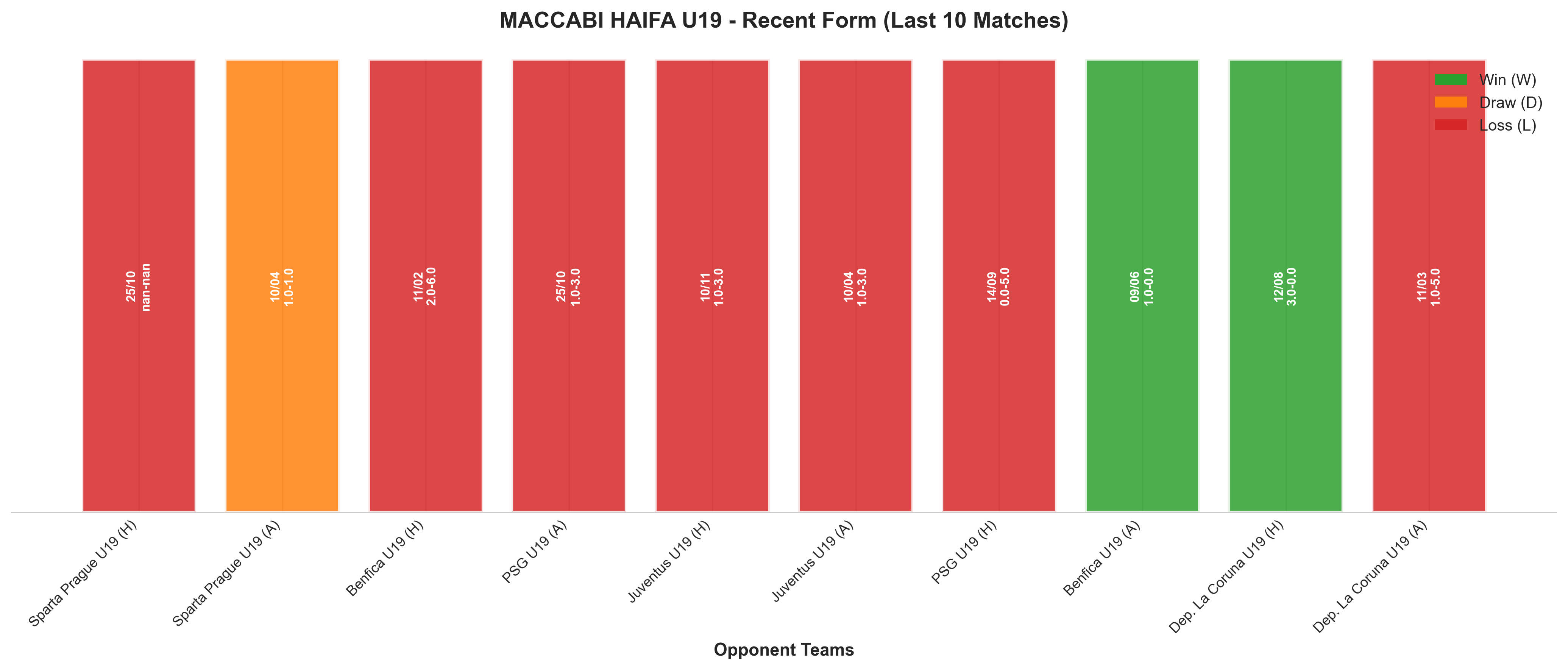 Away Team Recent Form