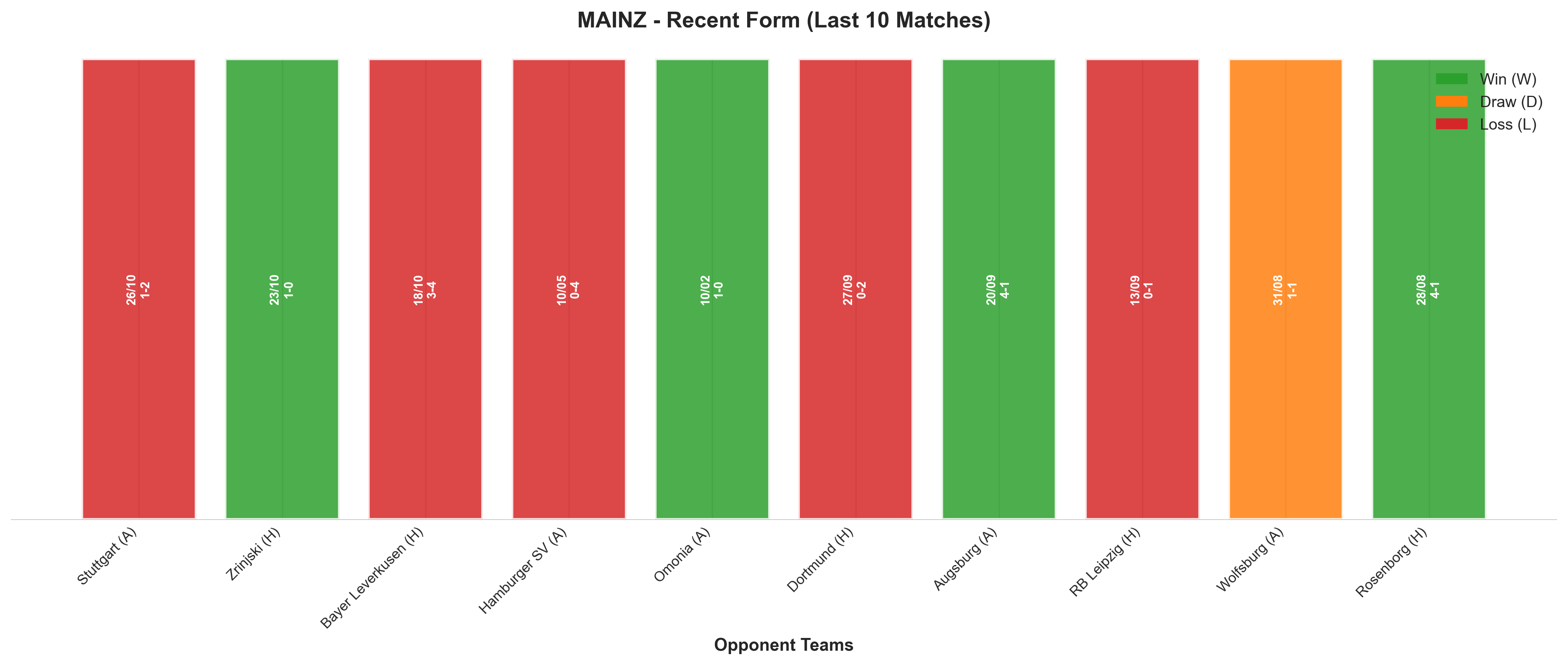 Home Team Recent Form