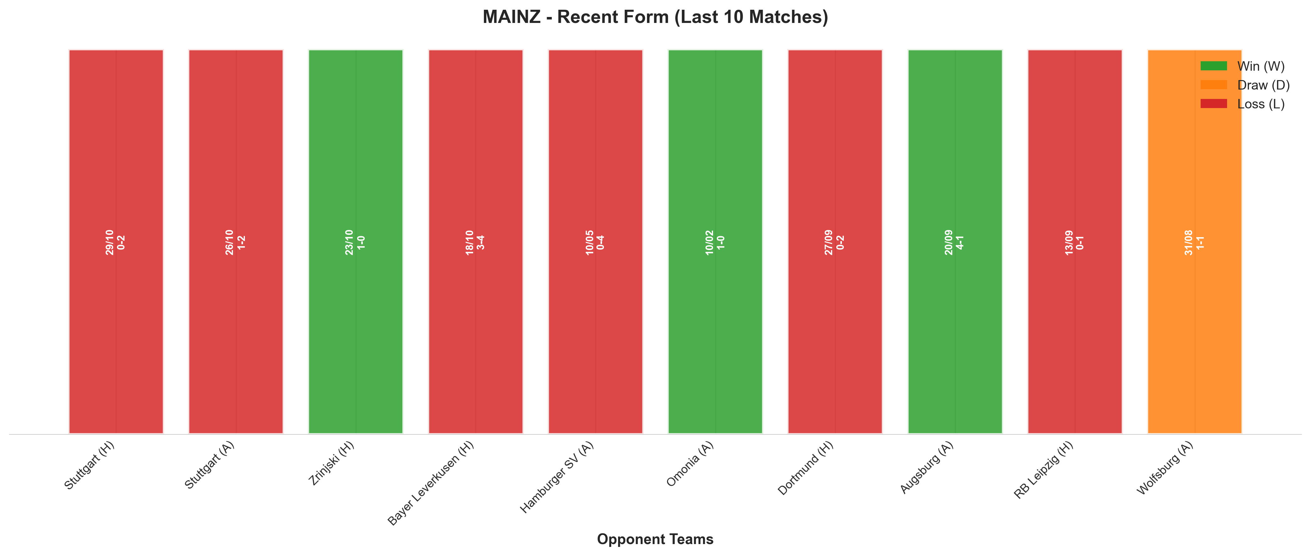 Home Team Recent Form