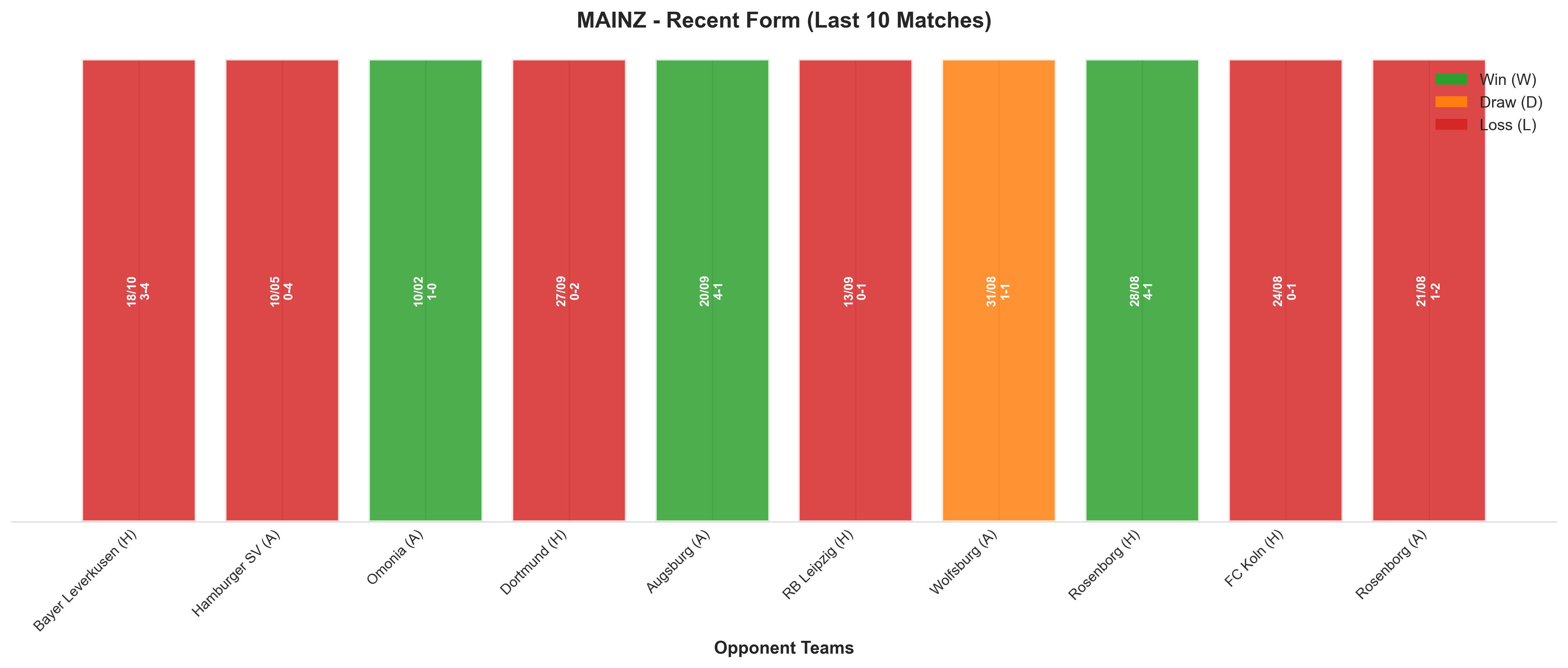 Home Team Recent Form