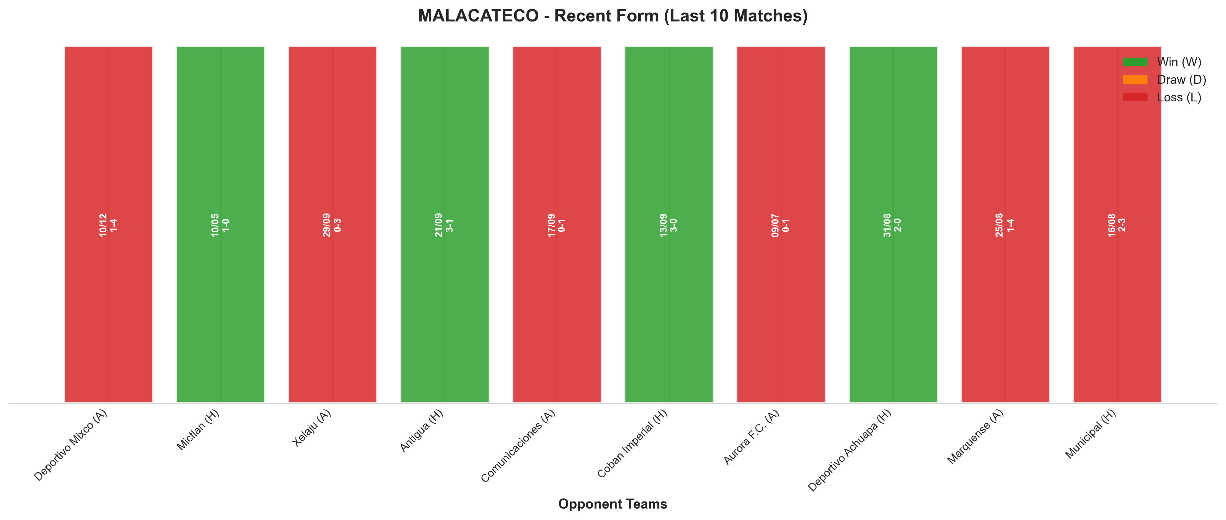 Home Team Recent Form