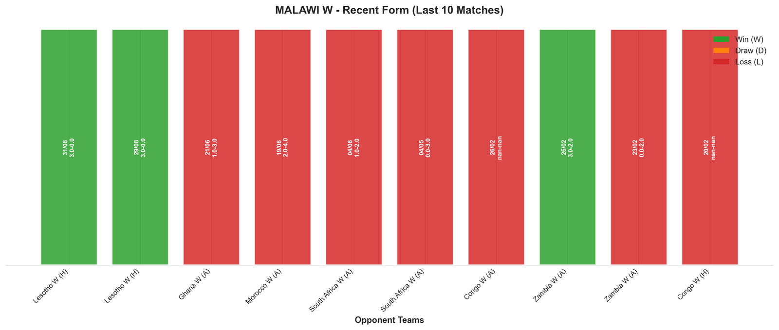 Away Team Recent Form