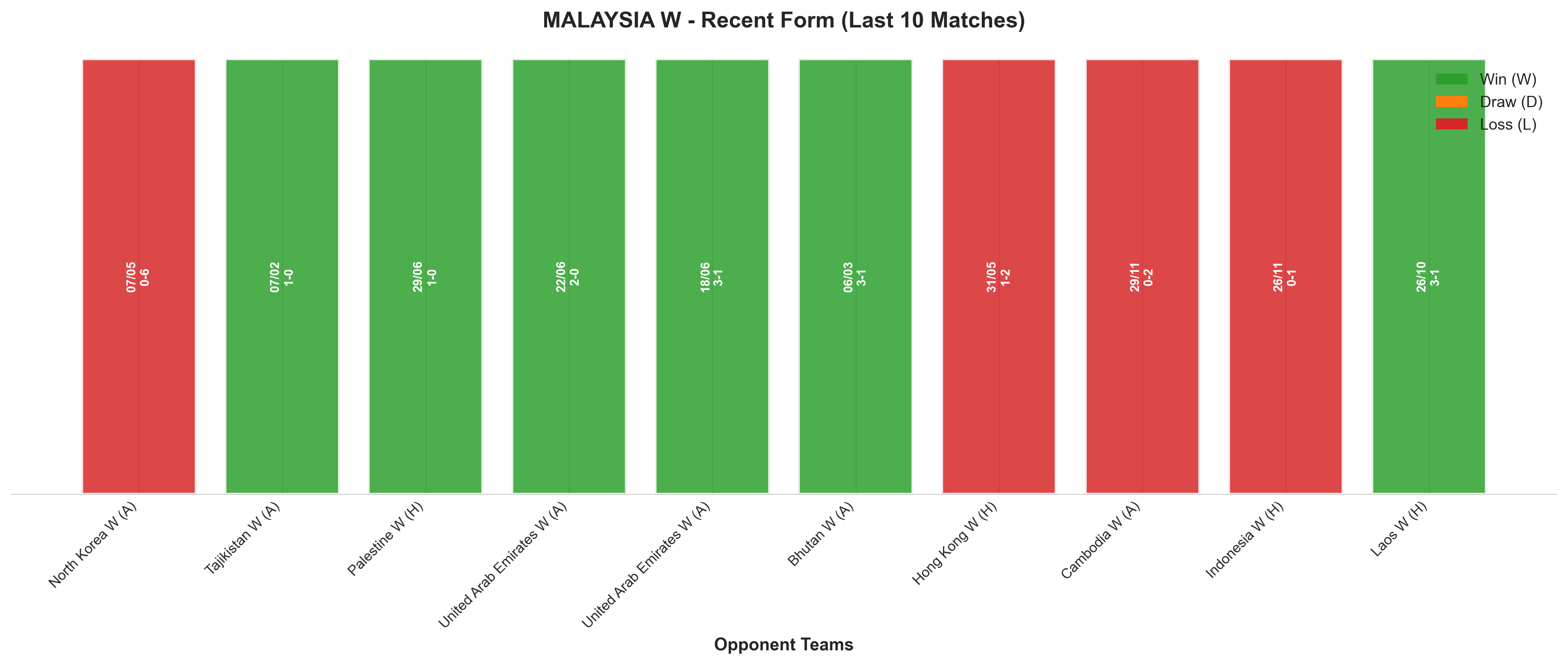 Away Team Recent Form