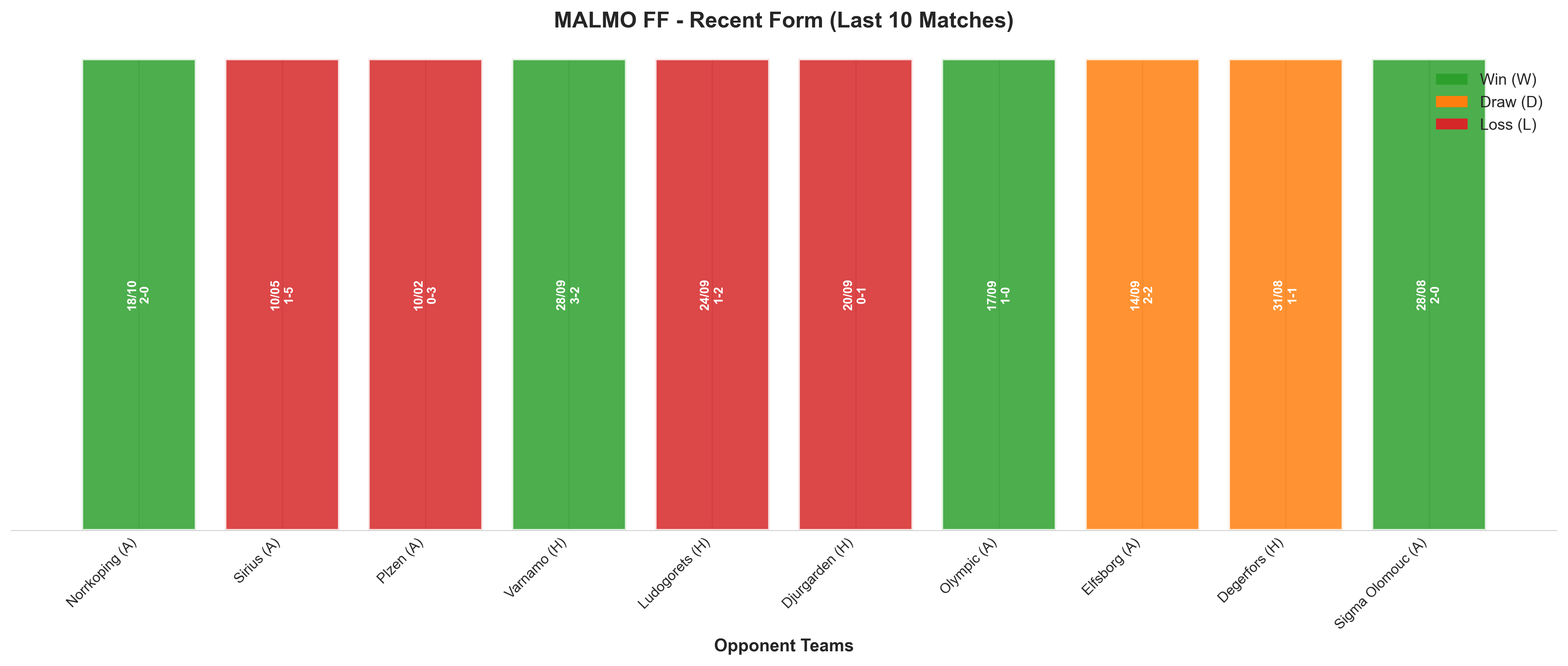 Home Team Recent Form