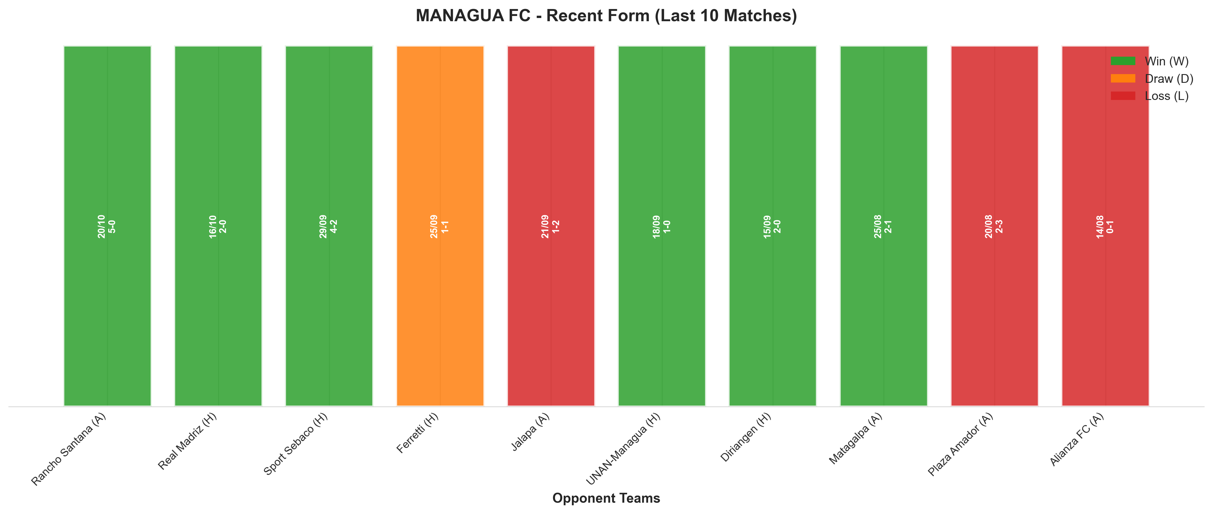 Home Team Recent Form