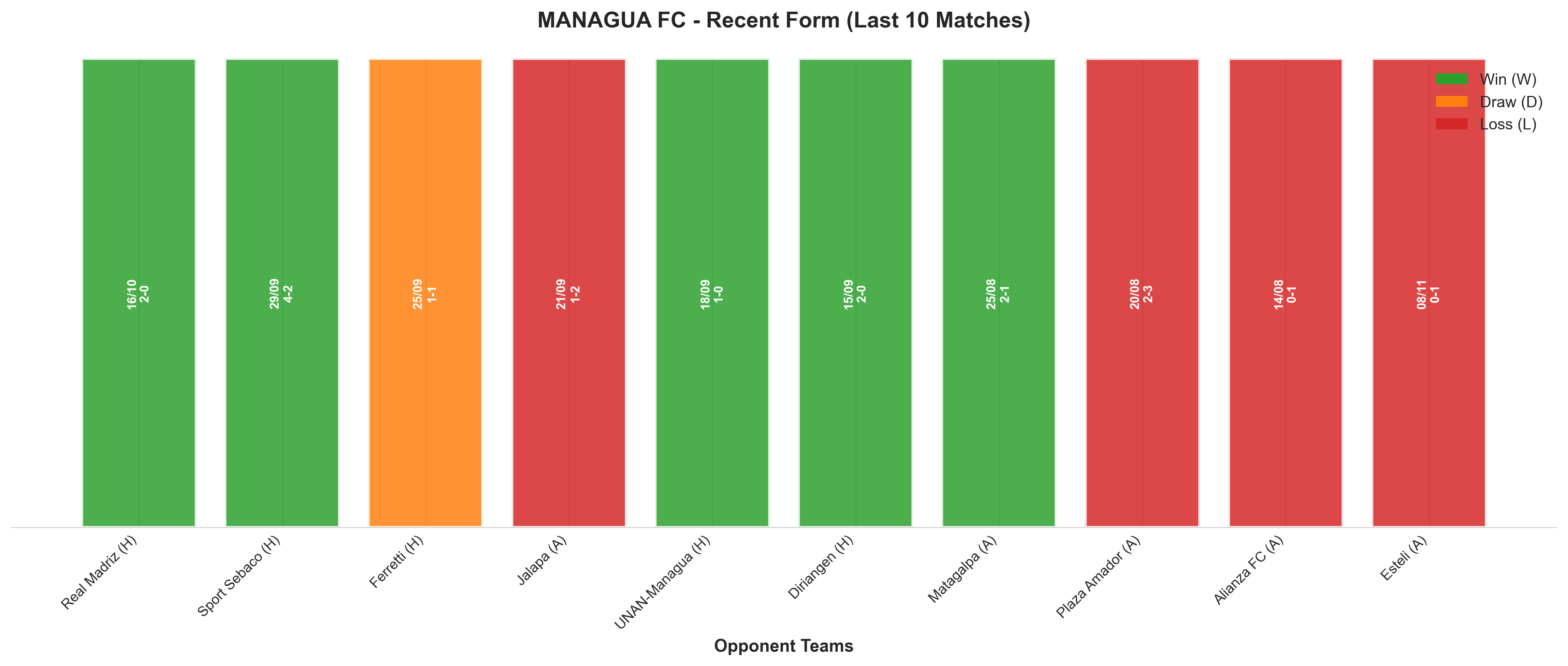 Away Team Recent Form