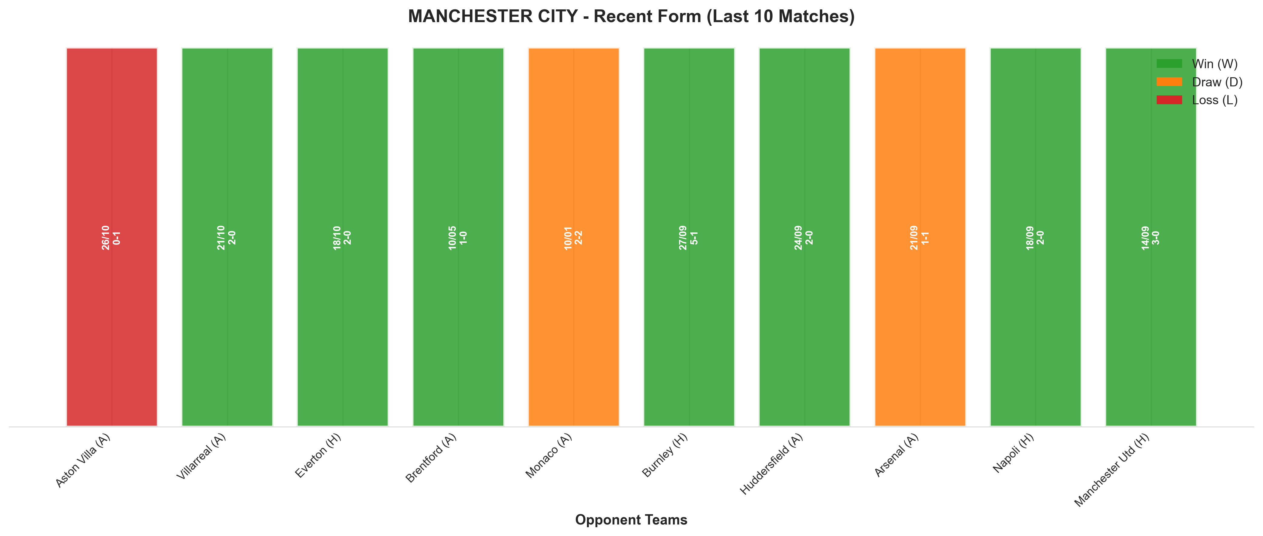 Away Team Recent Form