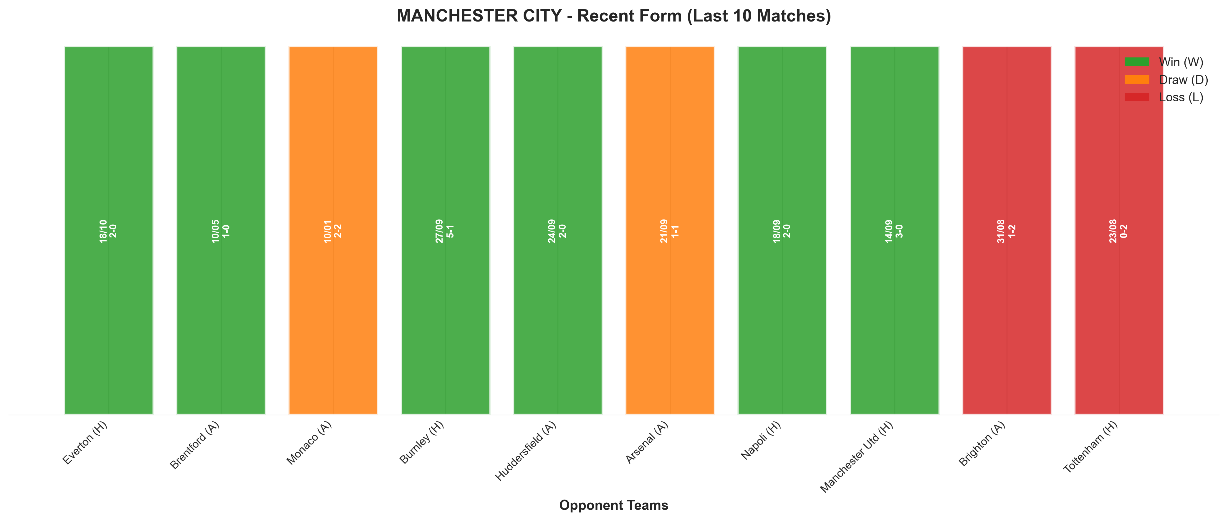 Away Team Recent Form