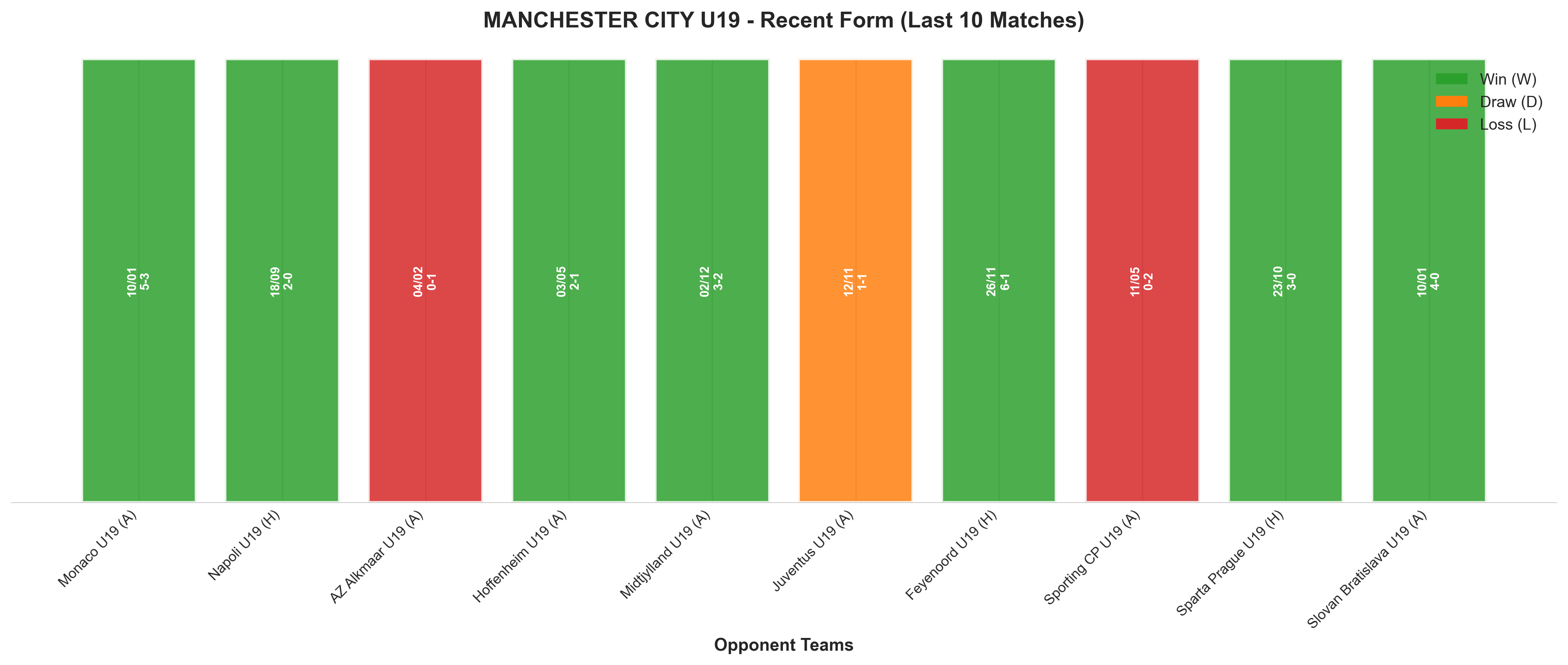 Away Team Recent Form