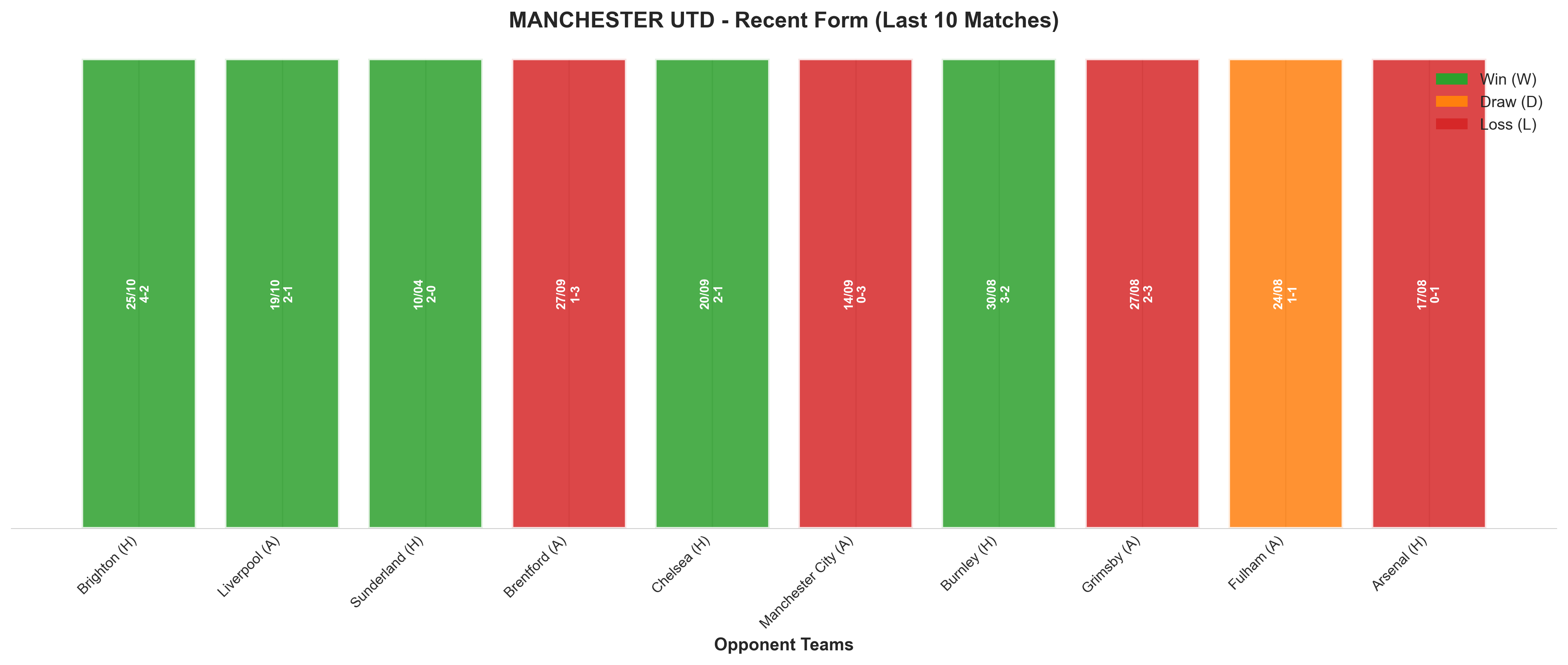 Away Team Recent Form