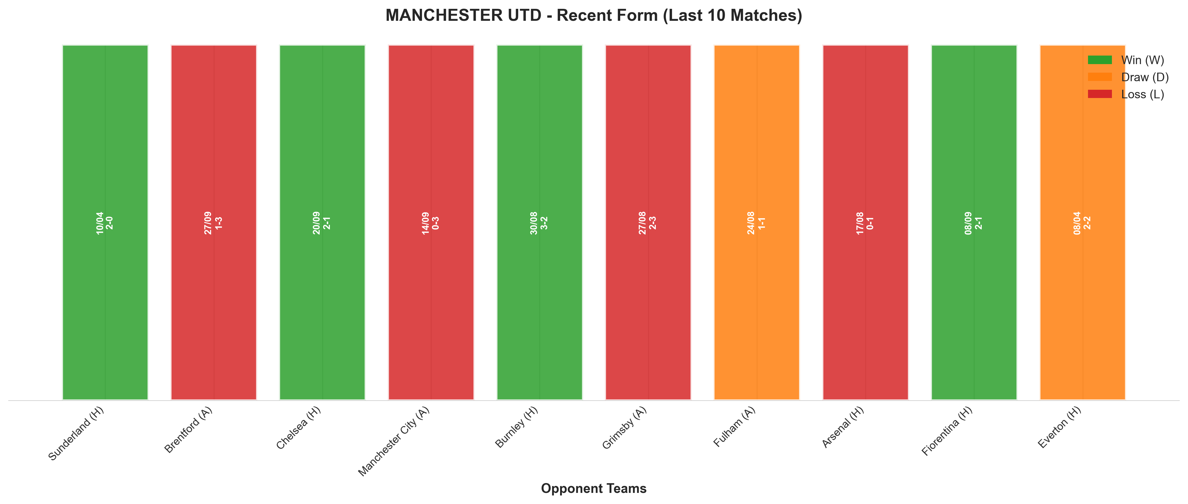 Away Team Recent Form