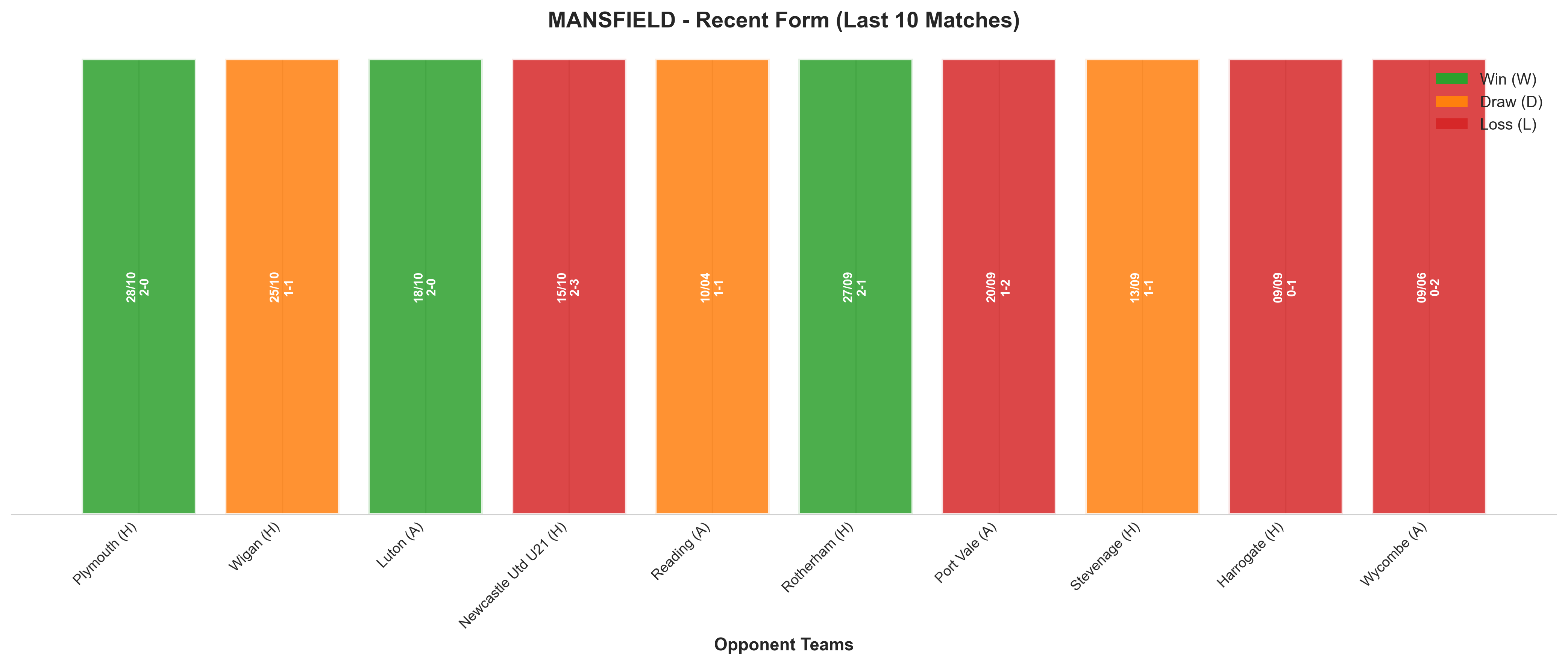 Home Team Recent Form