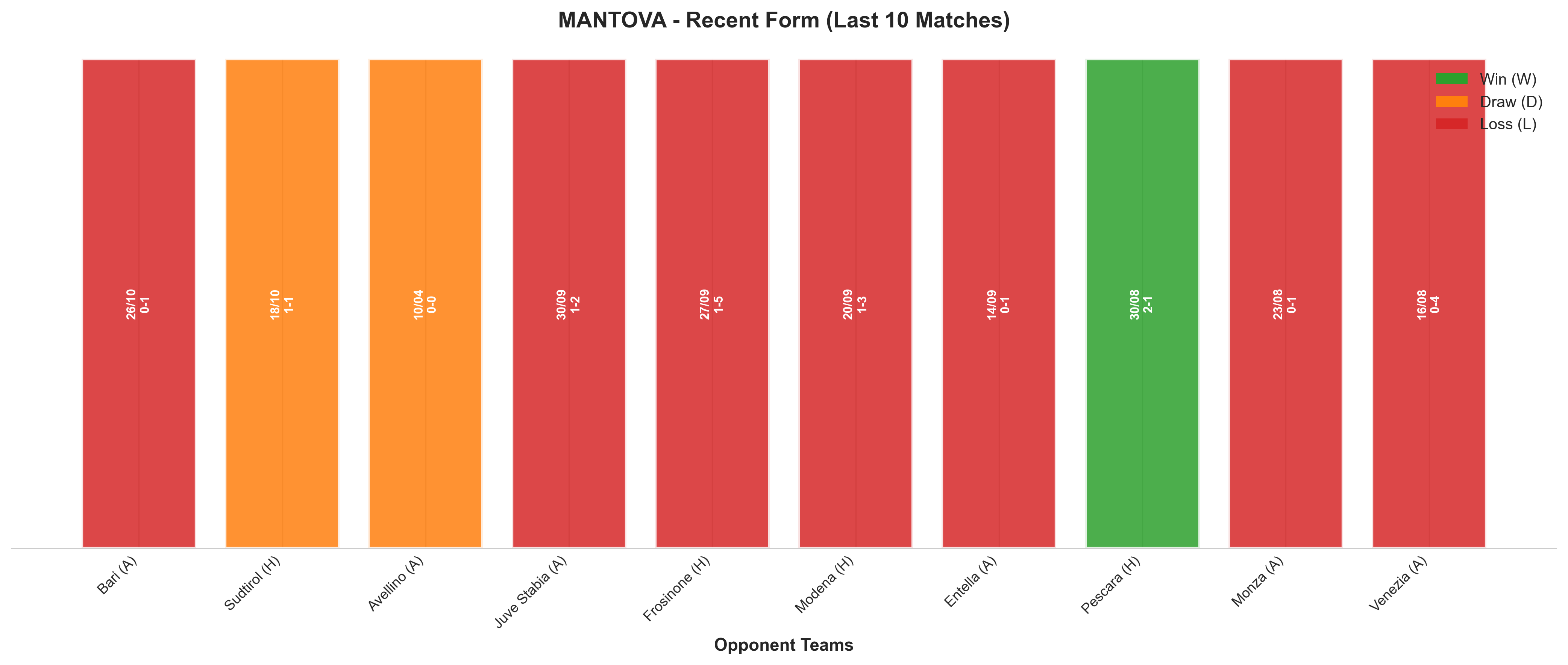 Home Team Recent Form