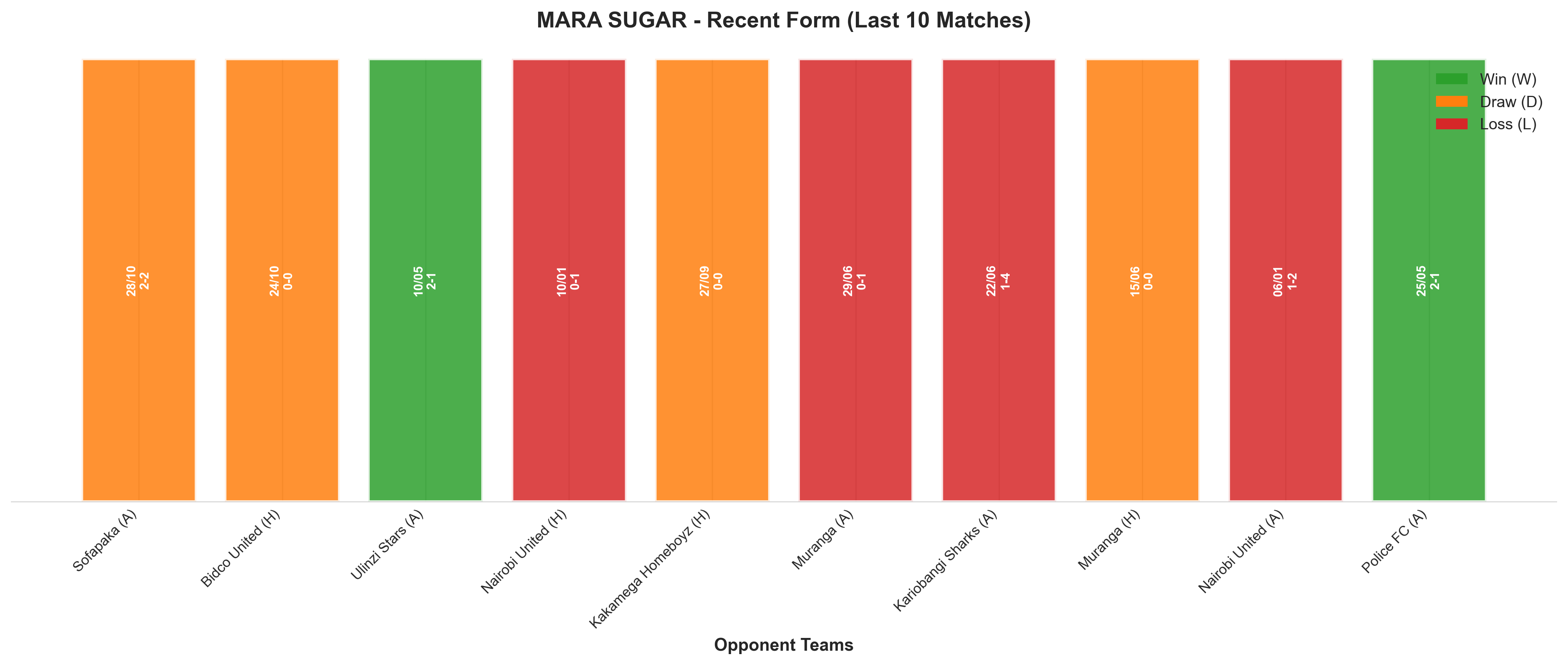 Home Team Recent Form