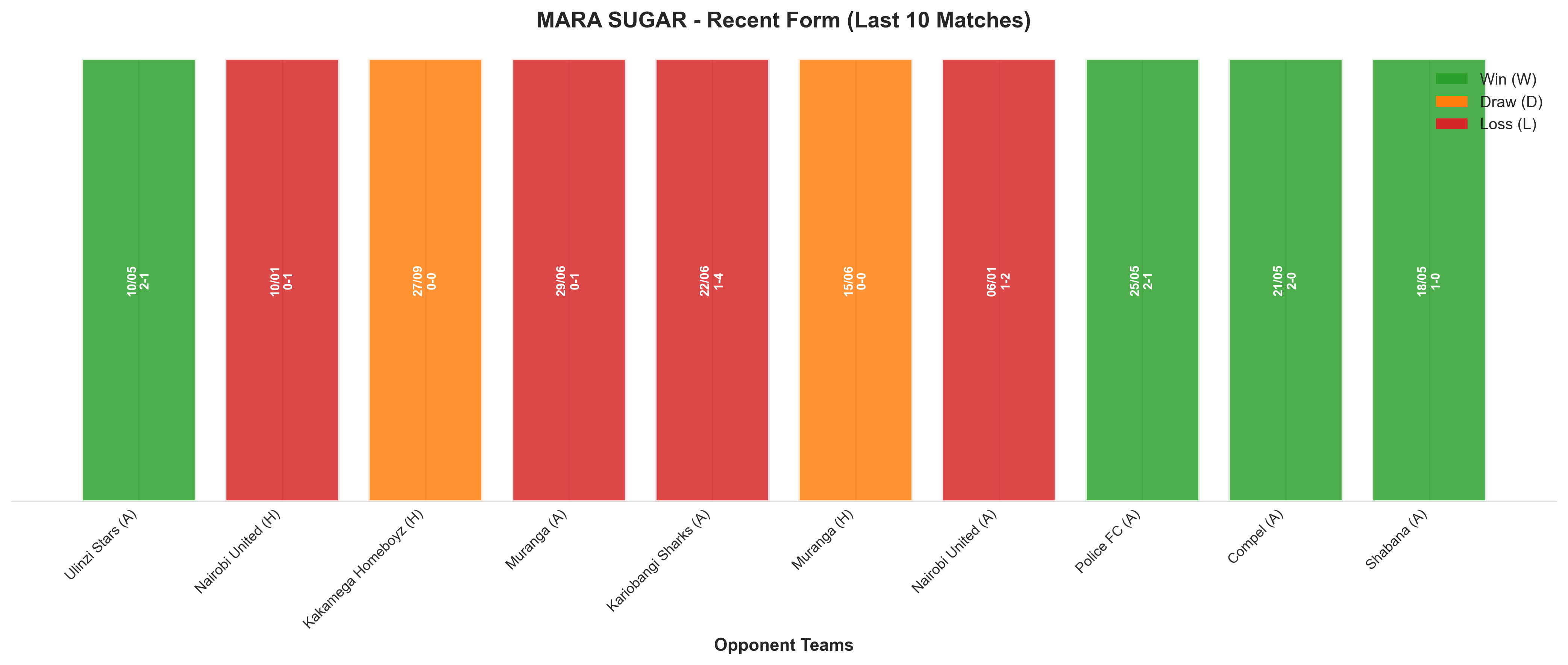 Home Team Recent Form