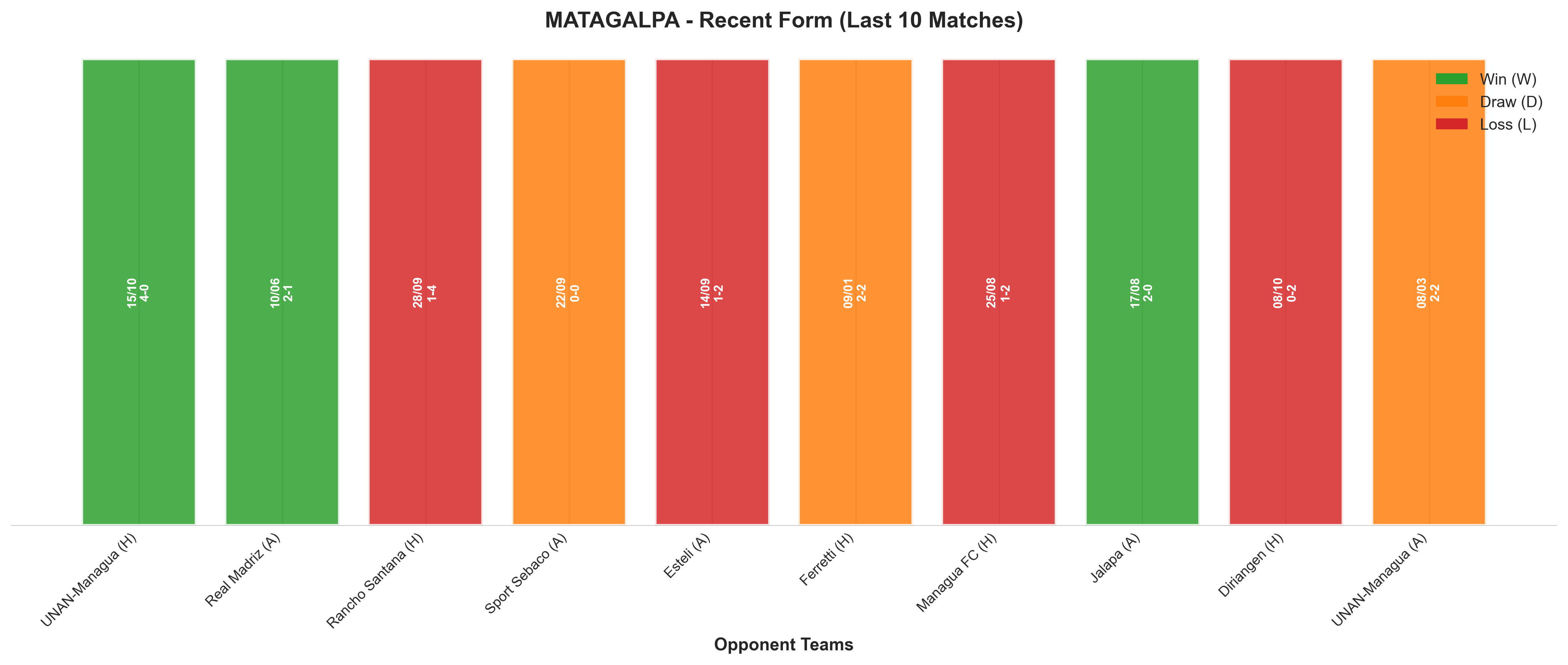 Away Team Recent Form
