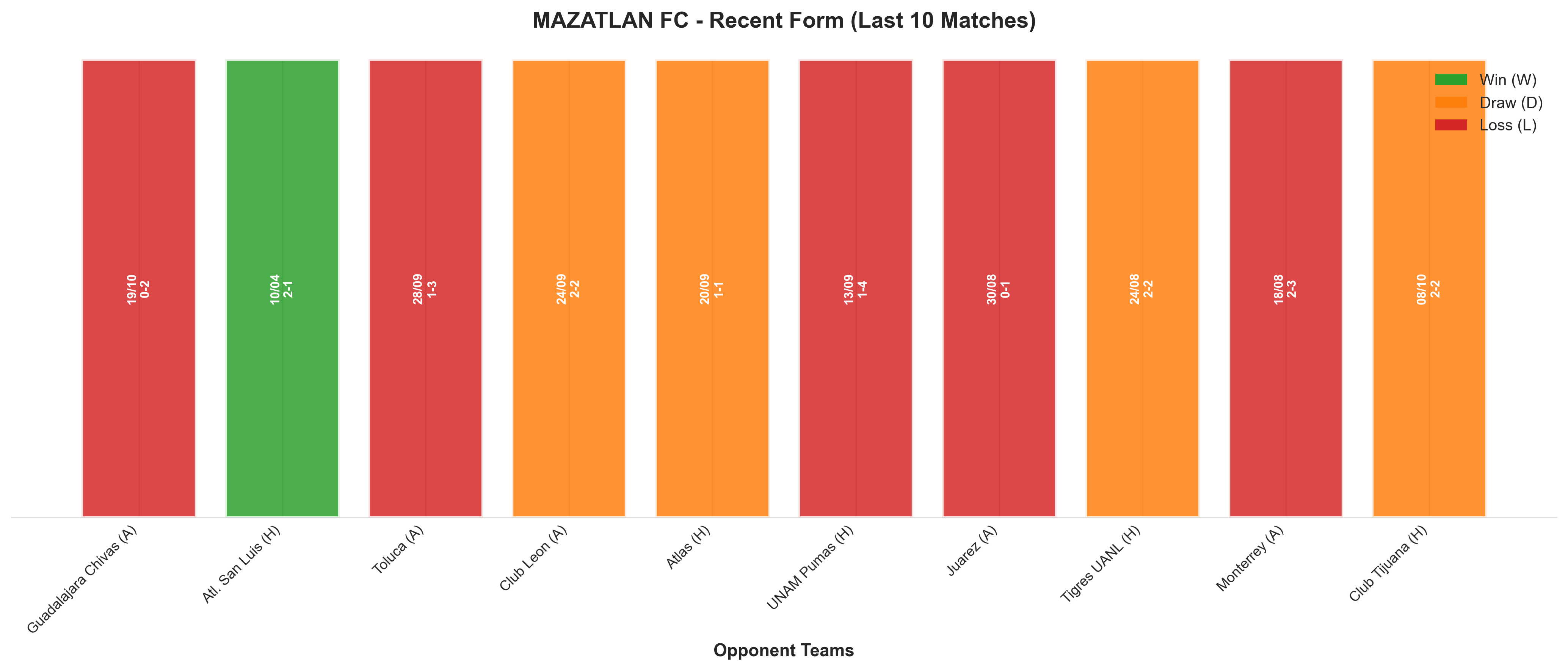 Home Team Recent Form