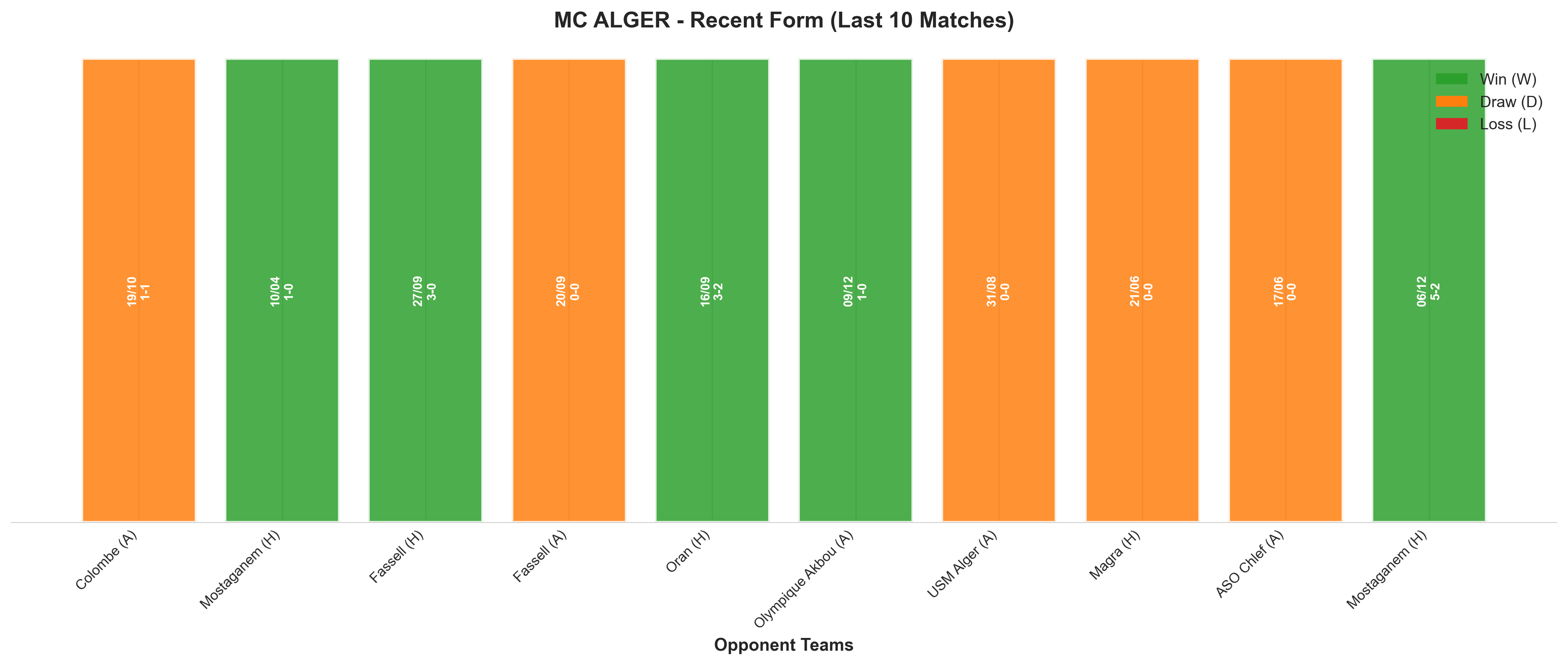 Home Team Recent Form