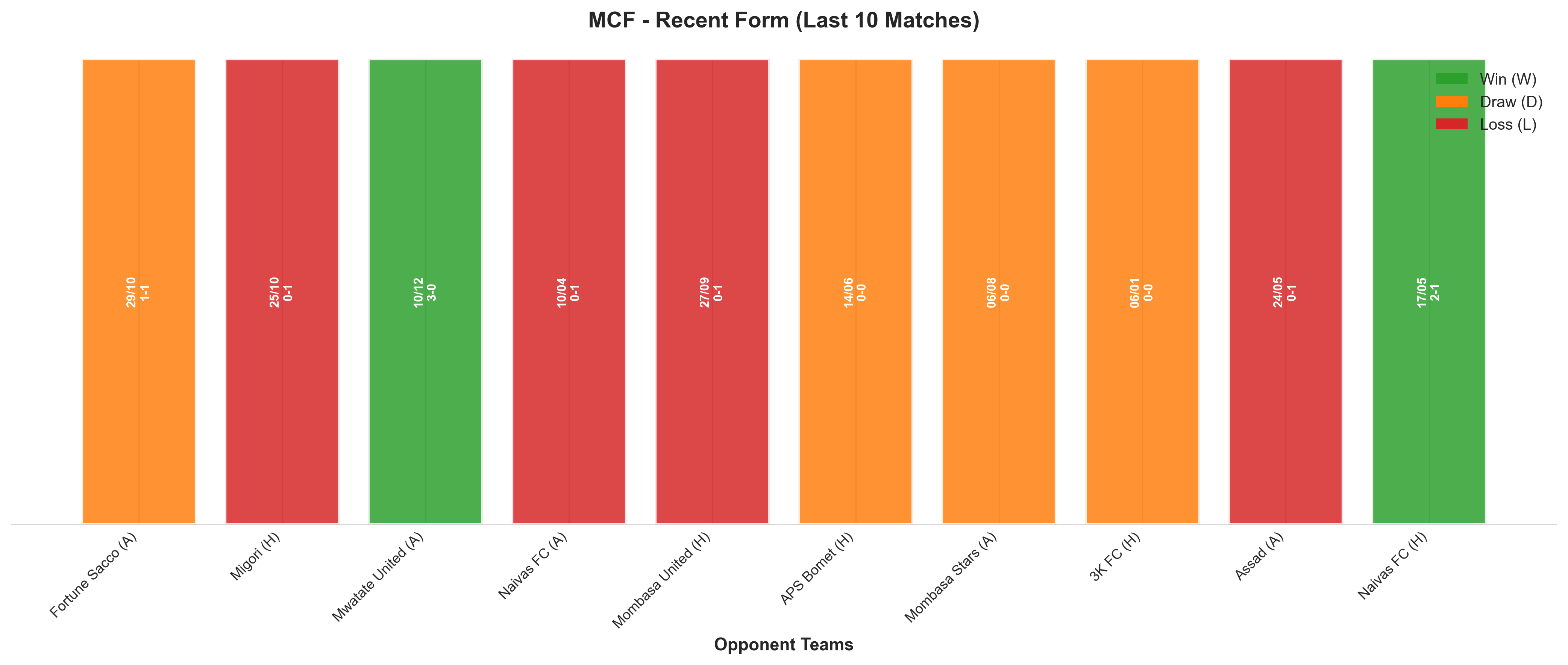 Home Team Recent Form