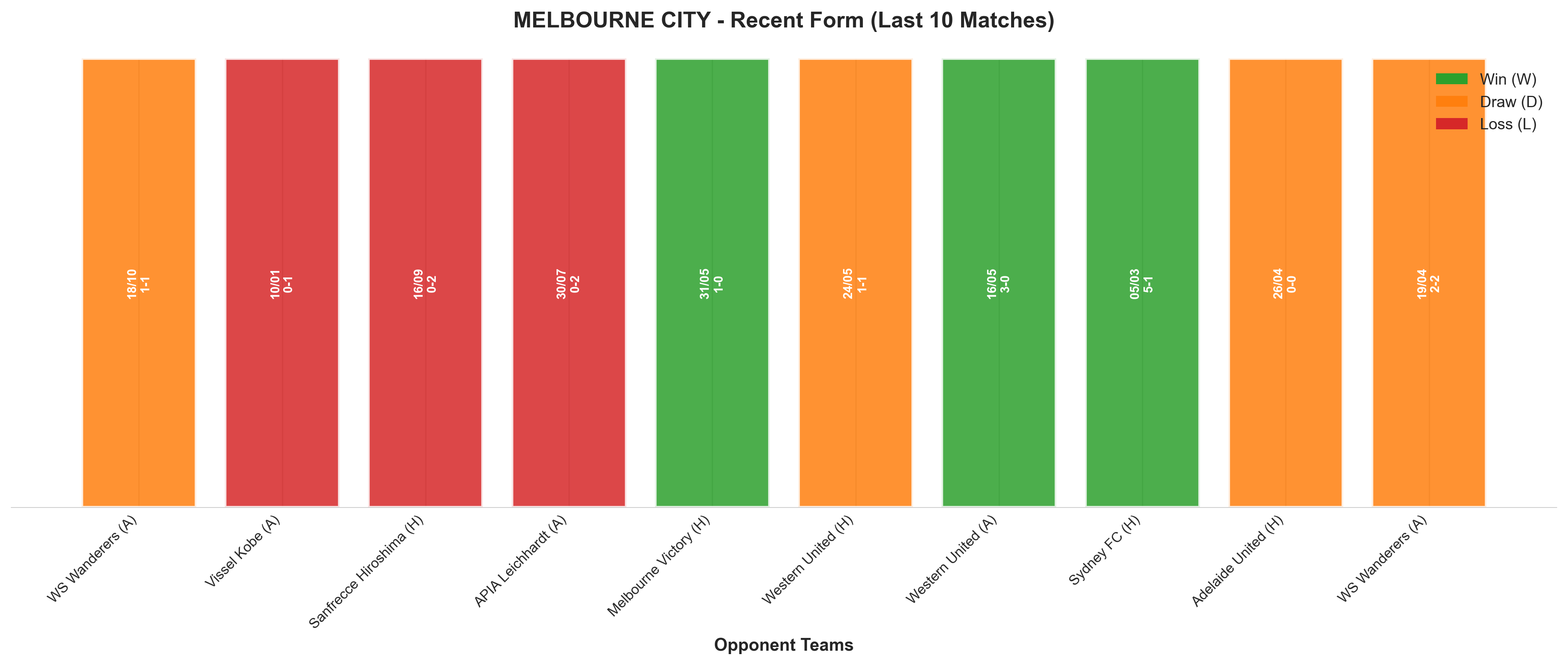 Home Team Recent Form