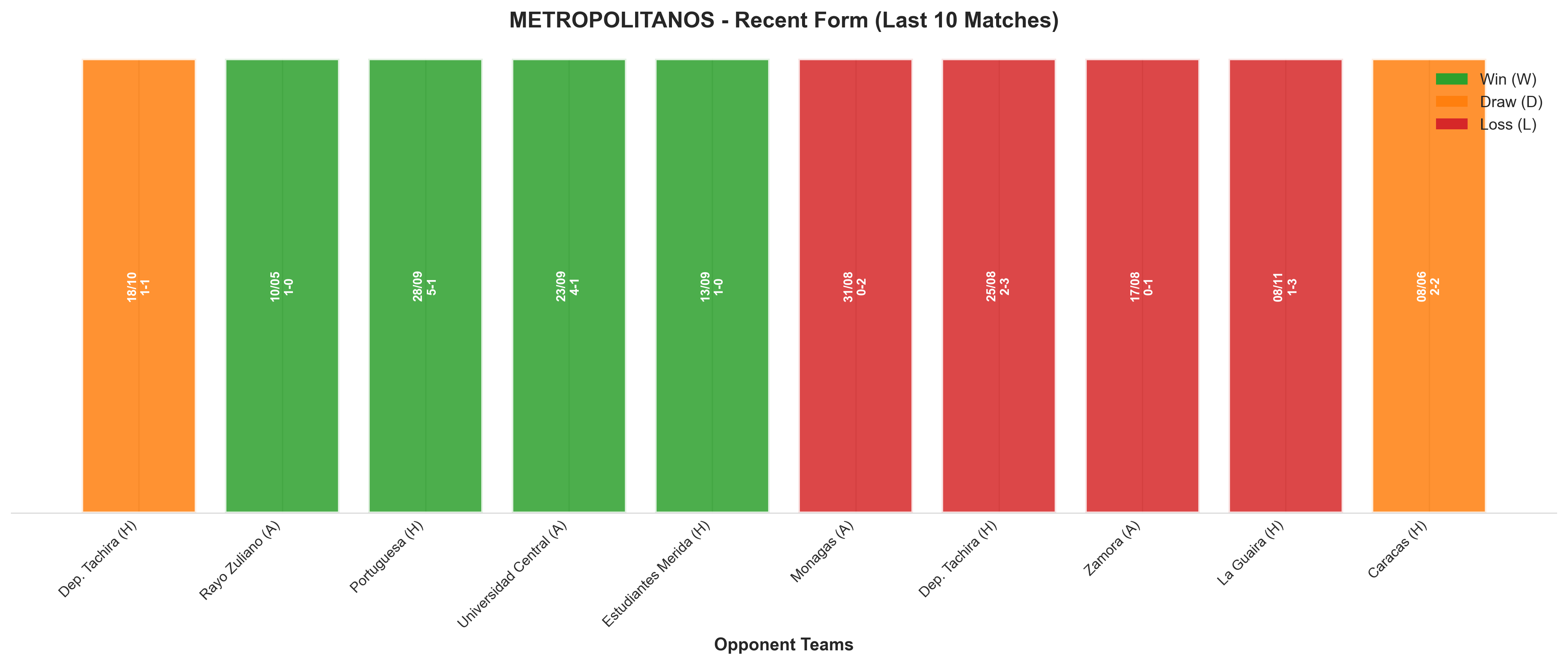 Away Team Recent Form