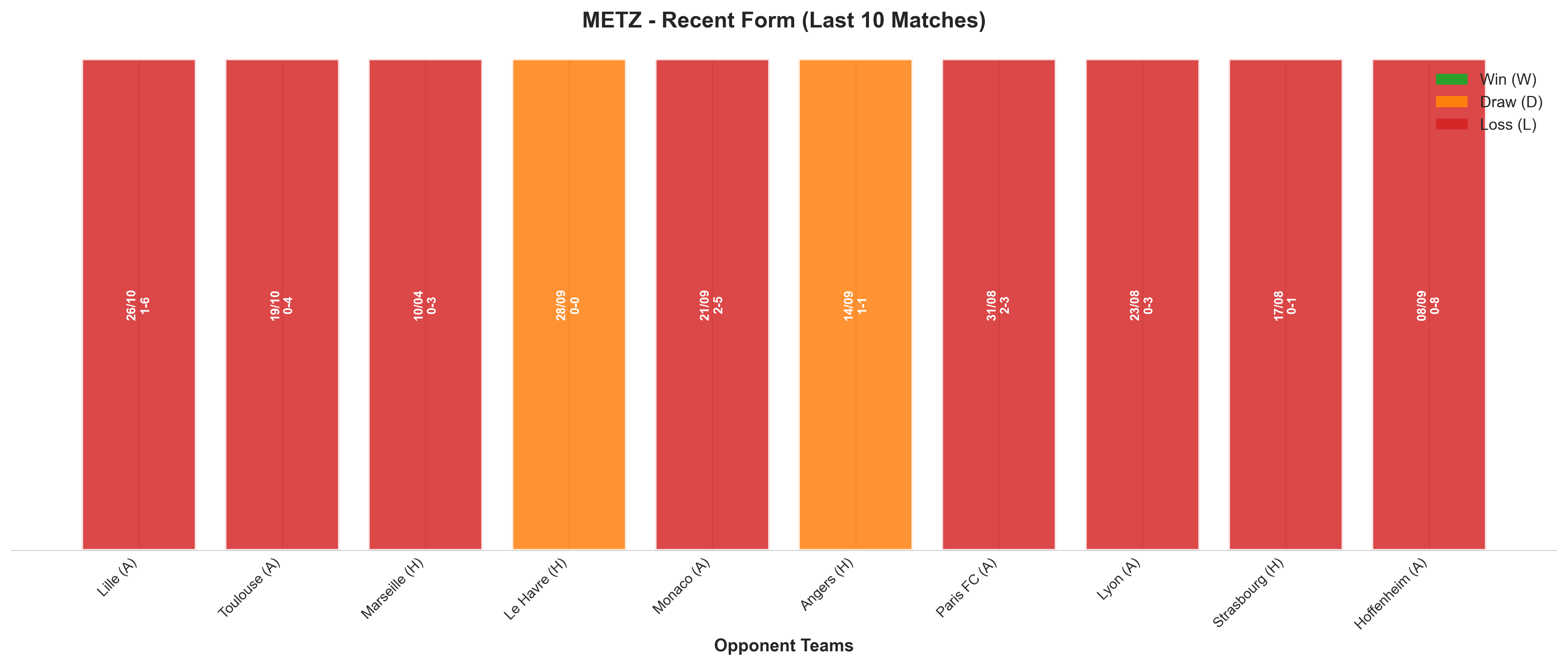 Home Team Recent Form
