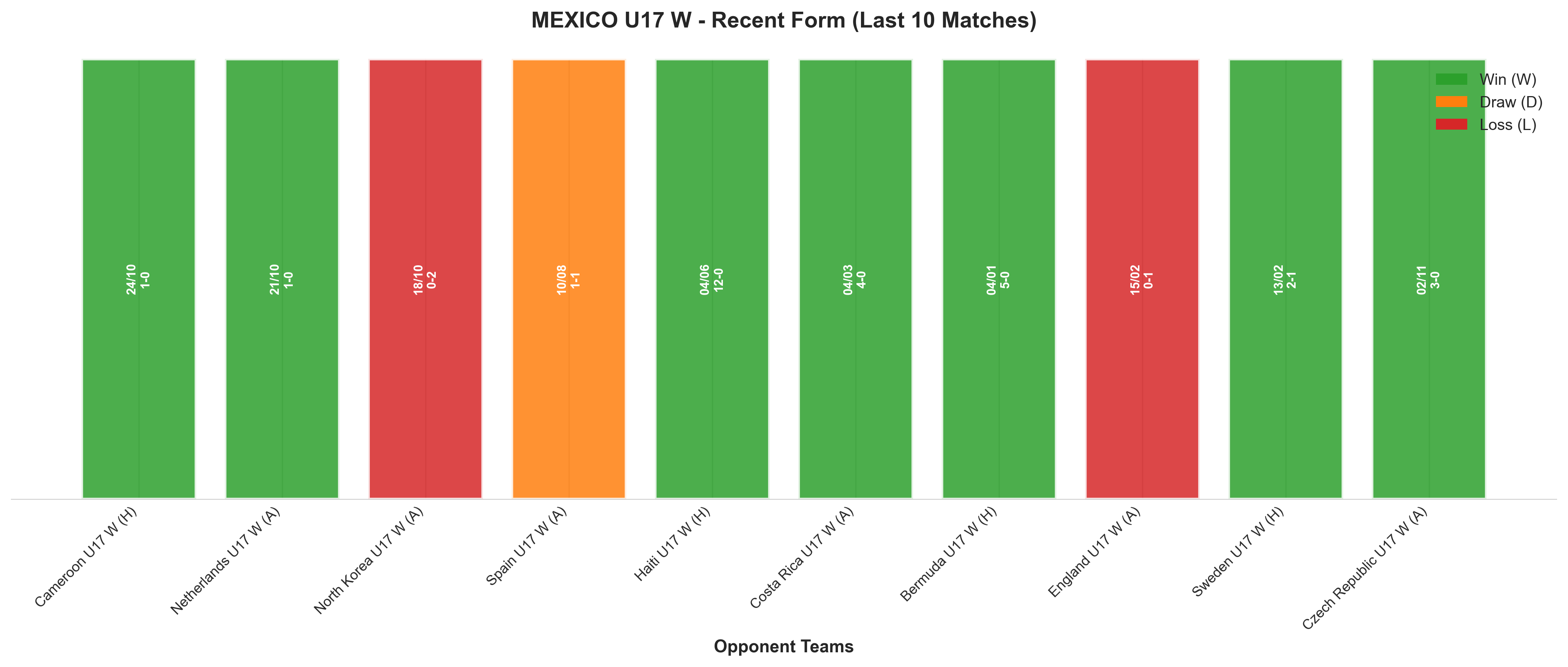 Home Team Recent Form