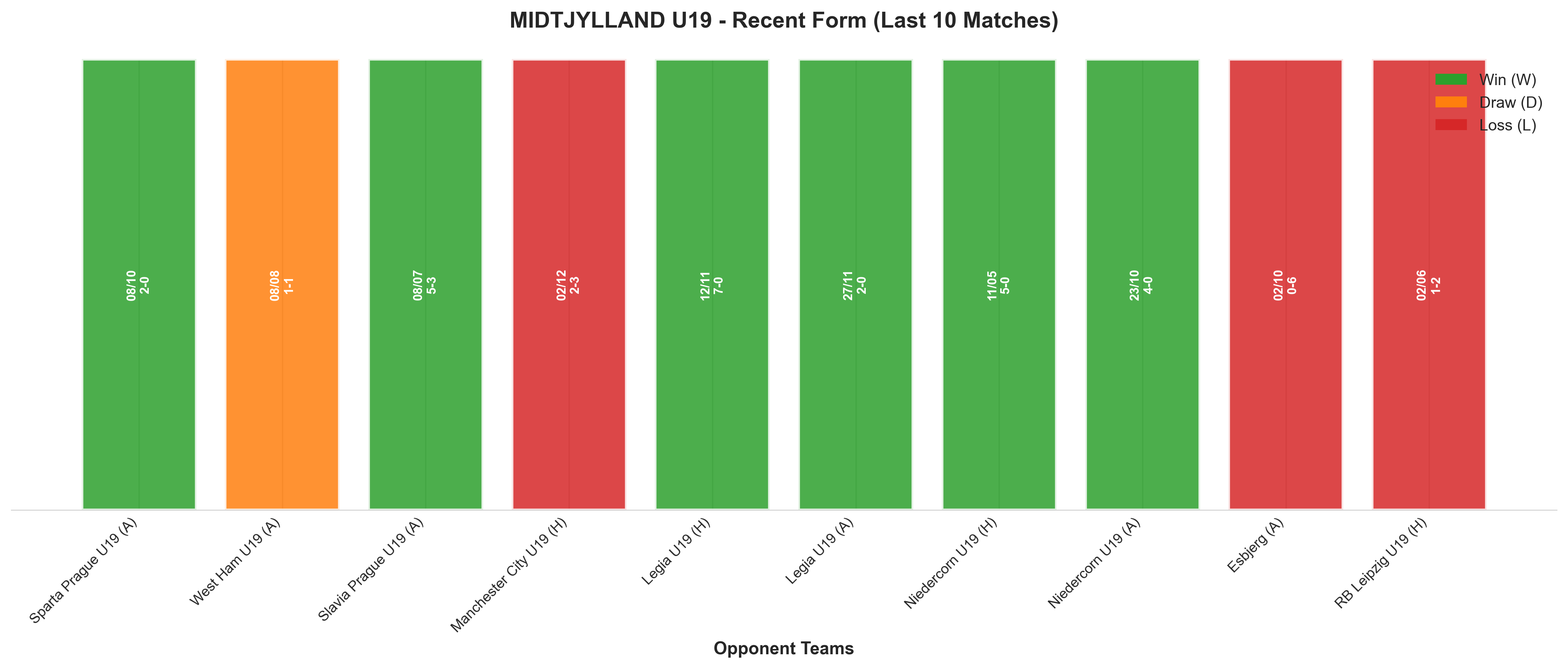 Home Team Recent Form