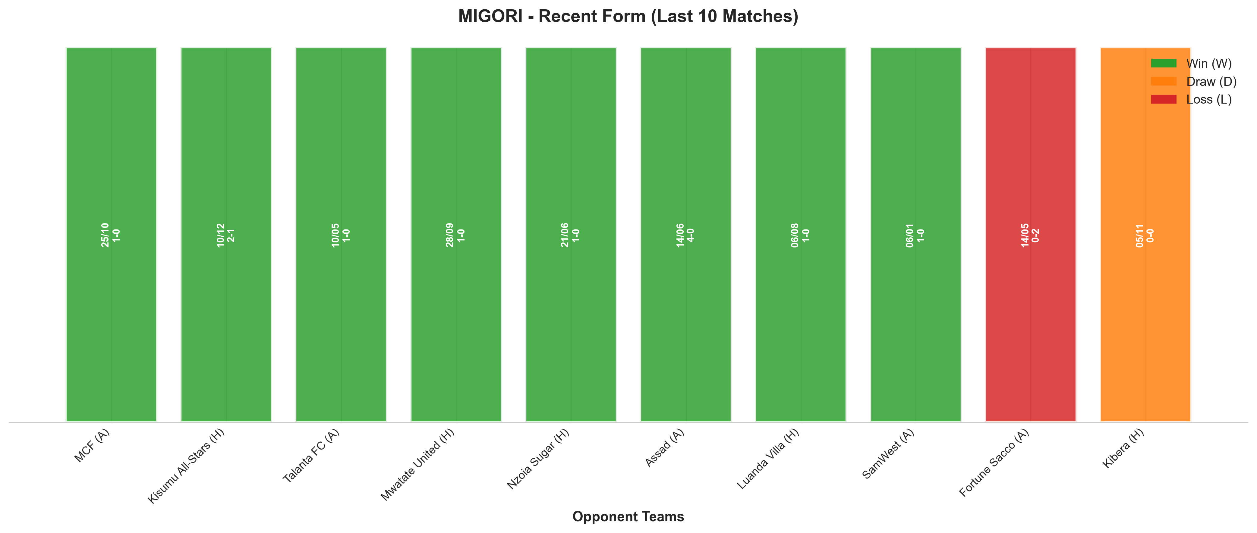 Home Team Recent Form