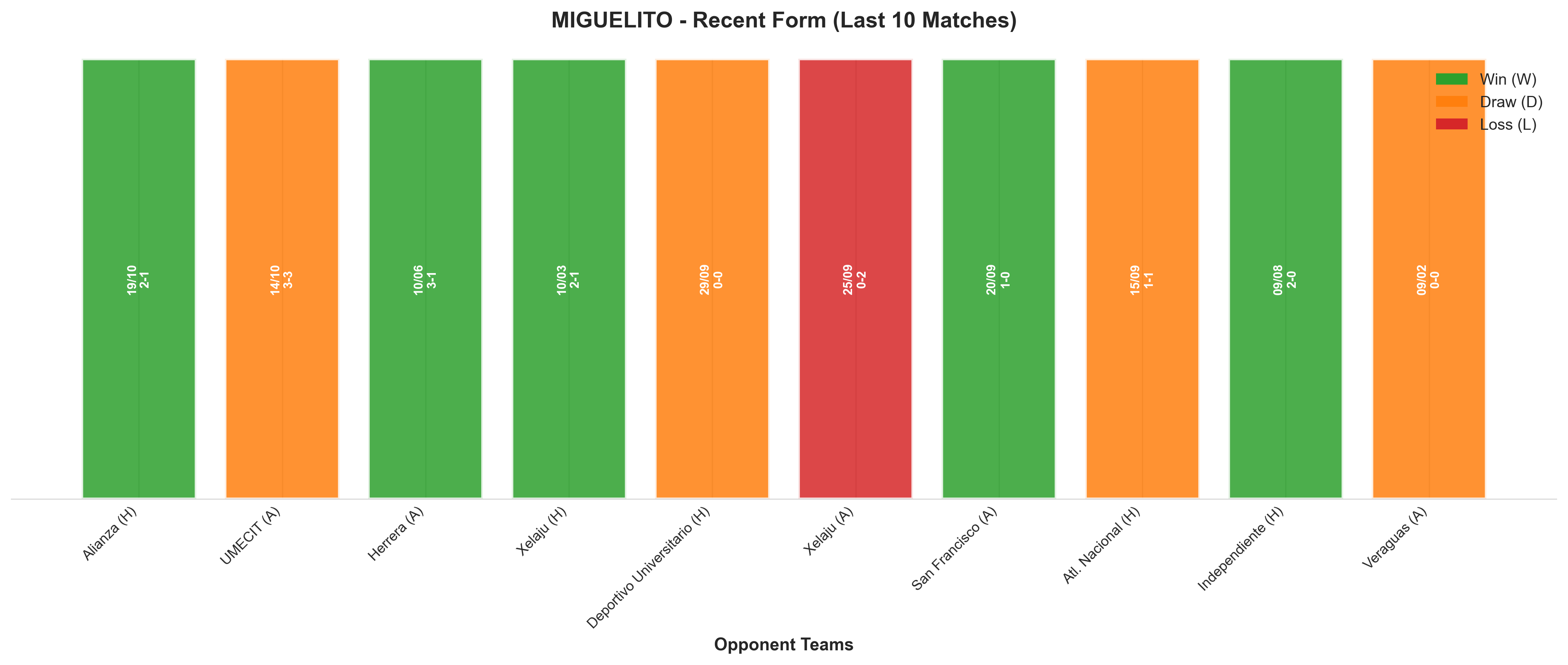Home Team Recent Form