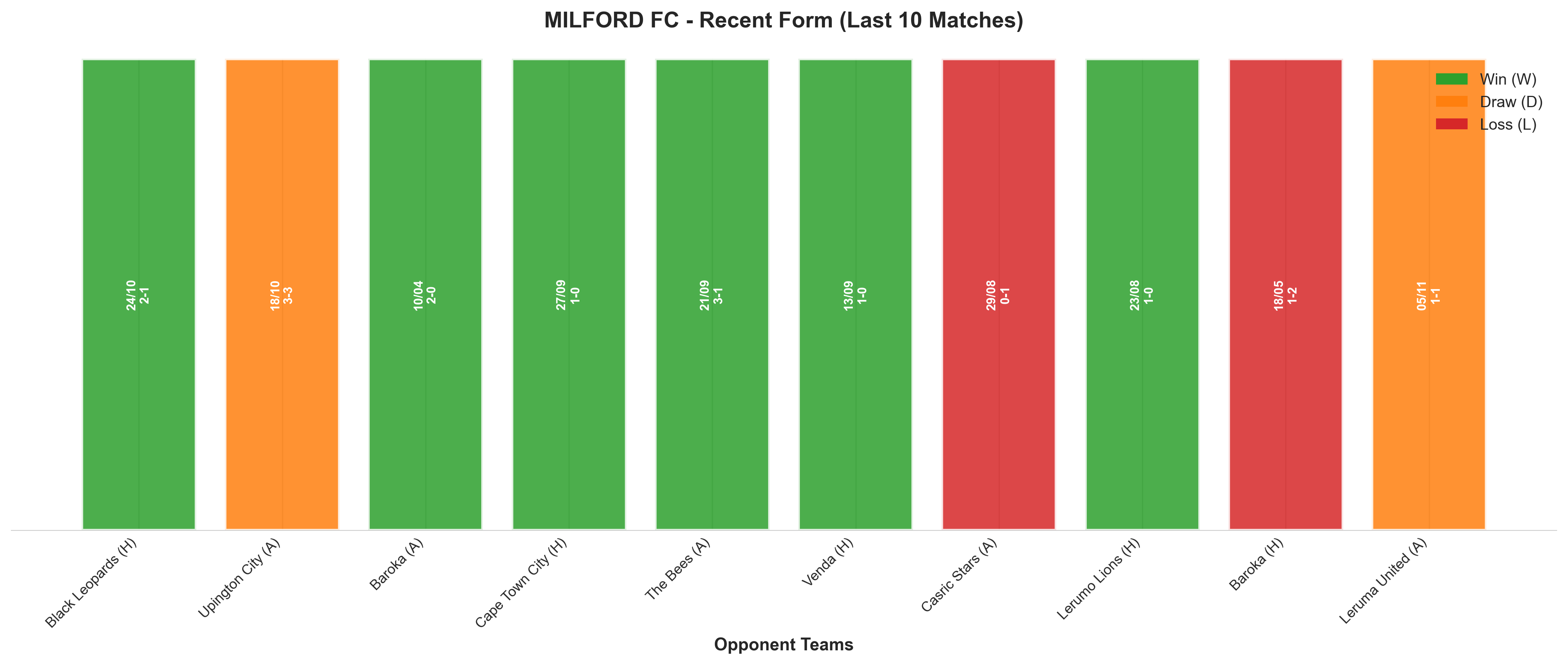 Home Team Recent Form
