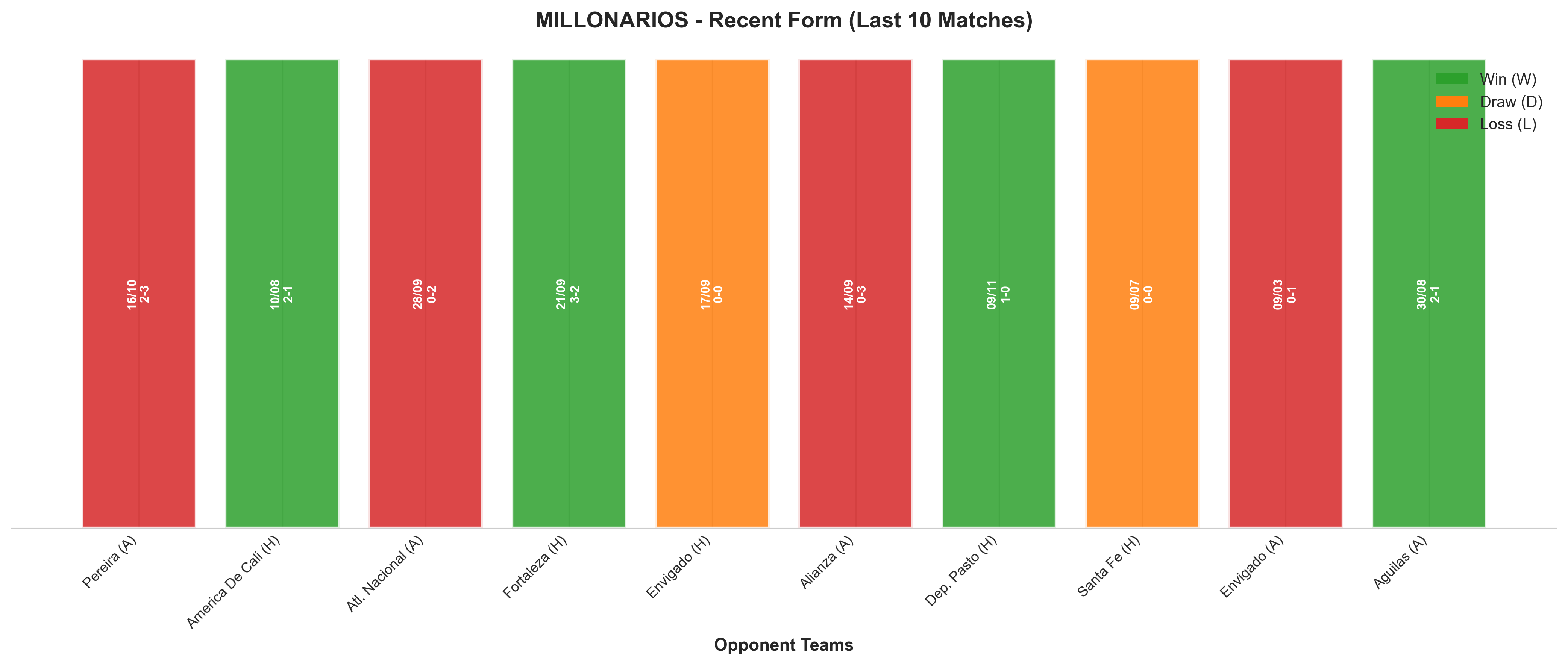 Home Team Recent Form