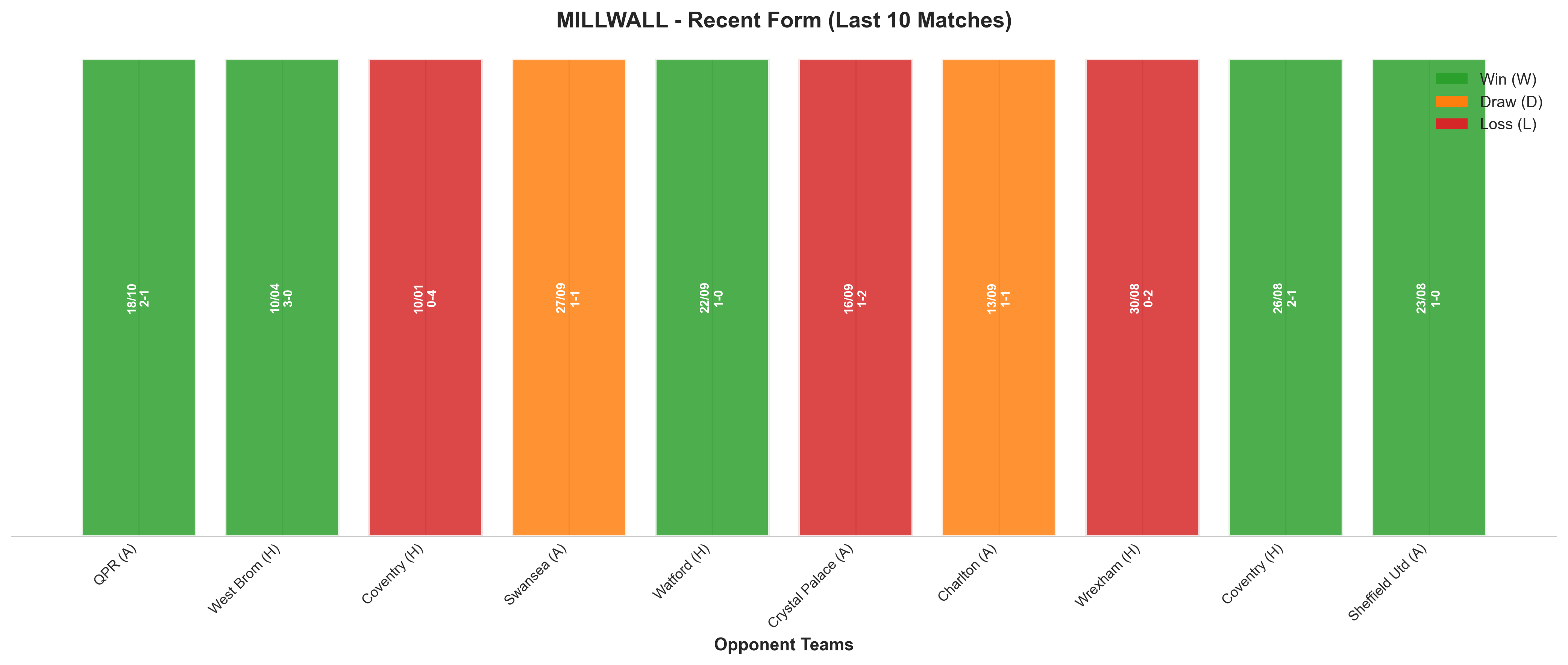 Home Team Recent Form