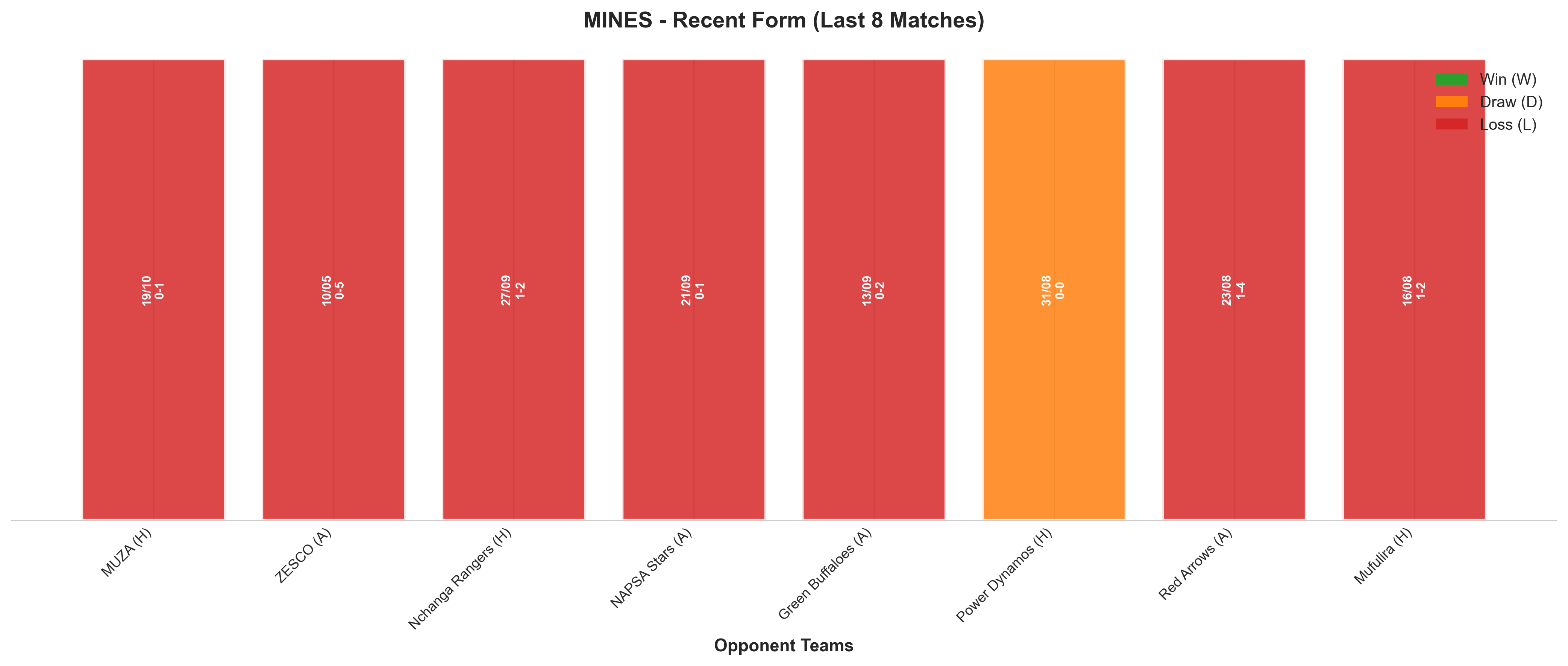 Away Team Recent Form