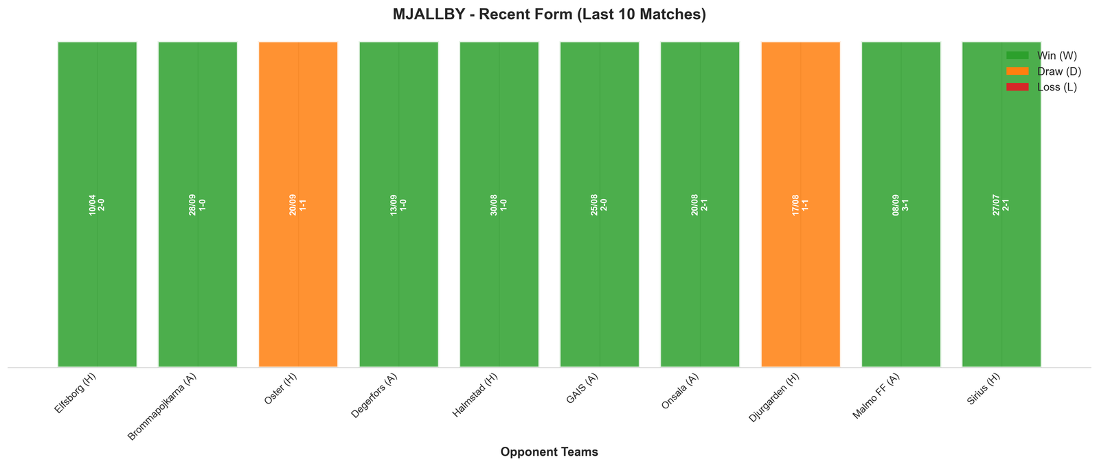 Away Team Recent Form
