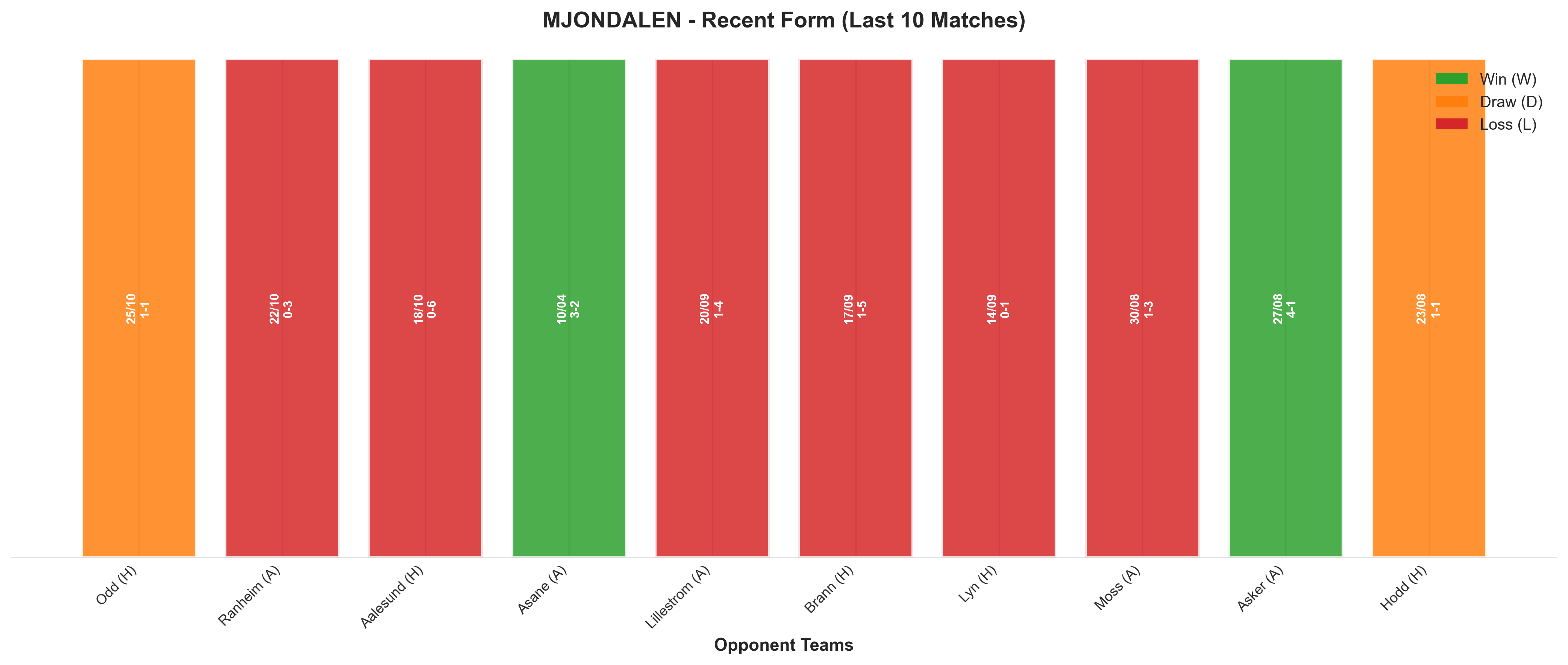 Home Team Recent Form