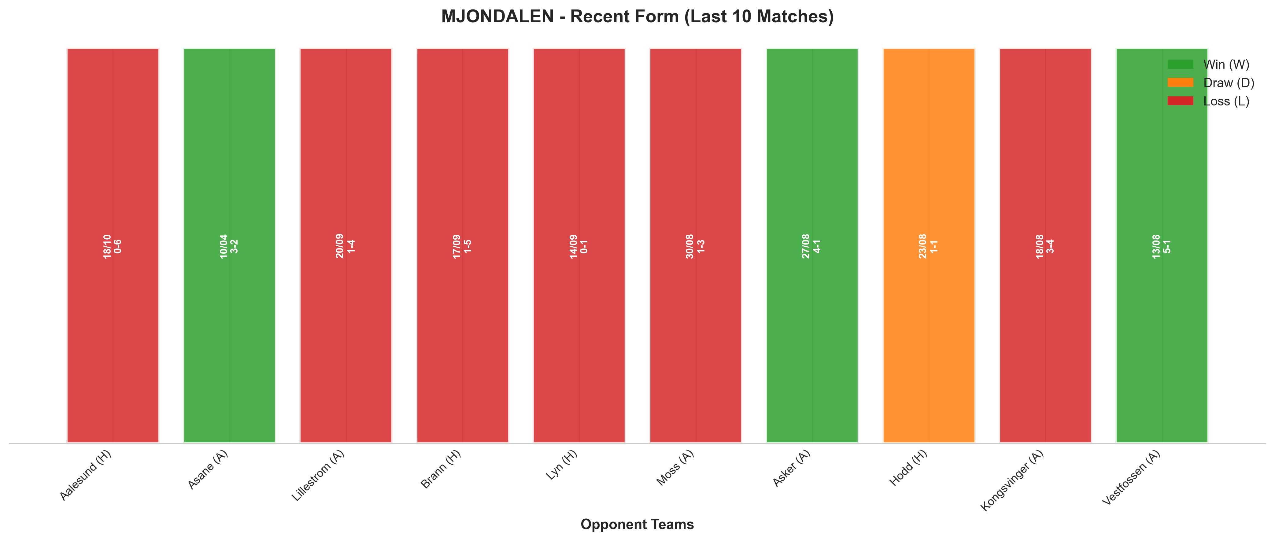 Away Team Recent Form