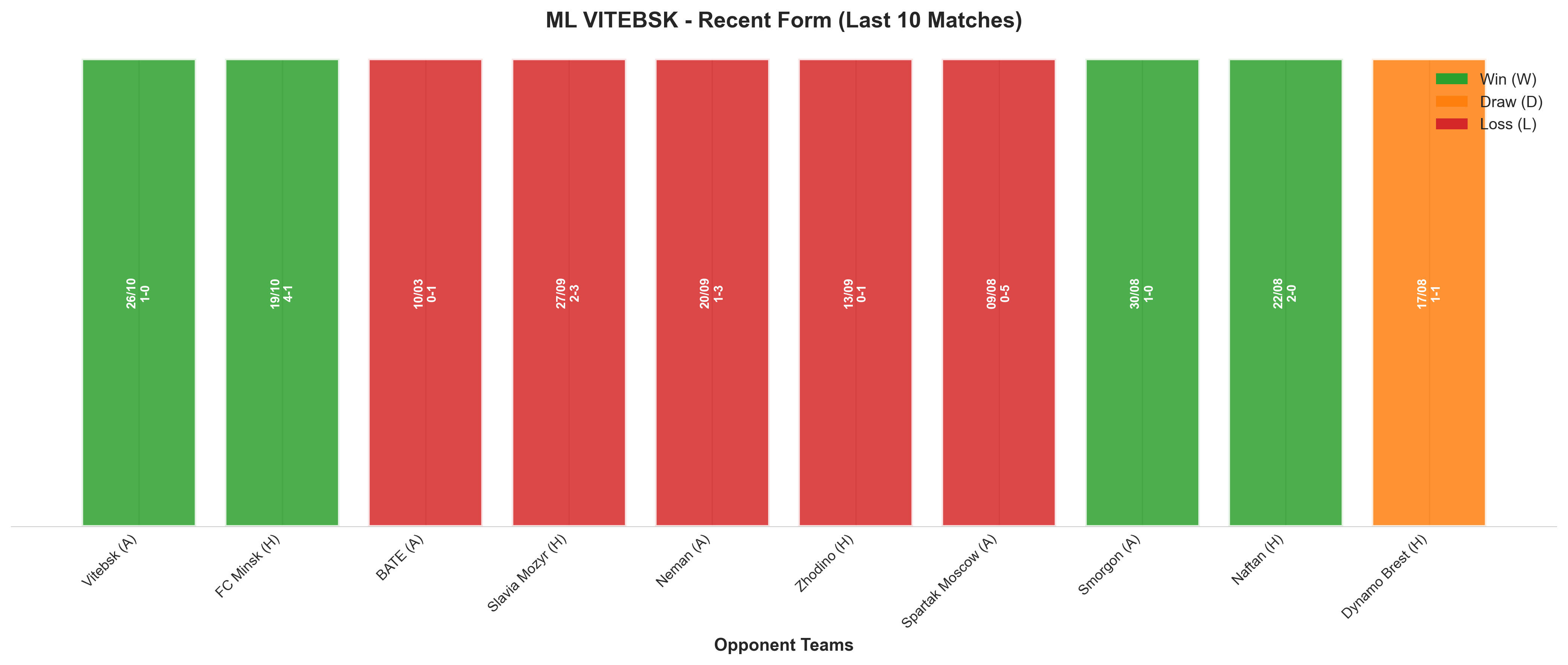 Home Team Recent Form