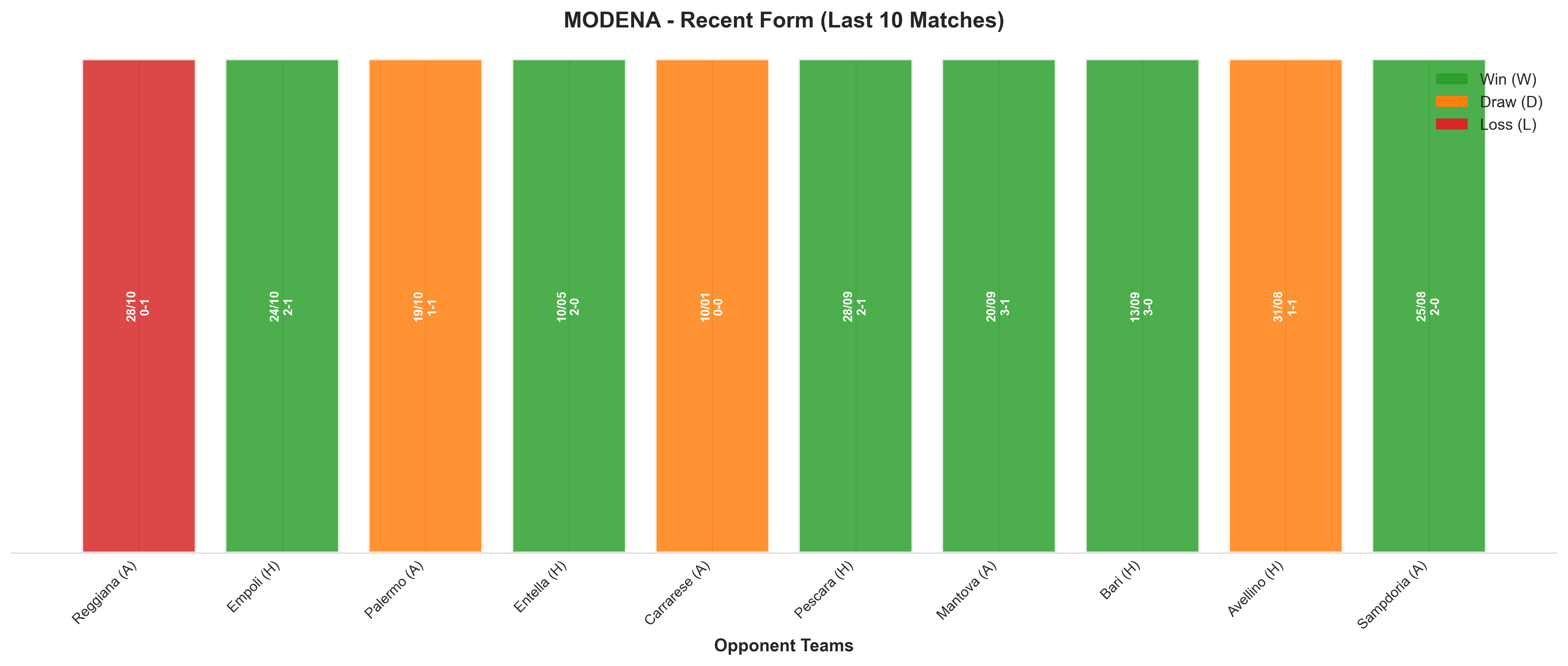 Away Team Recent Form