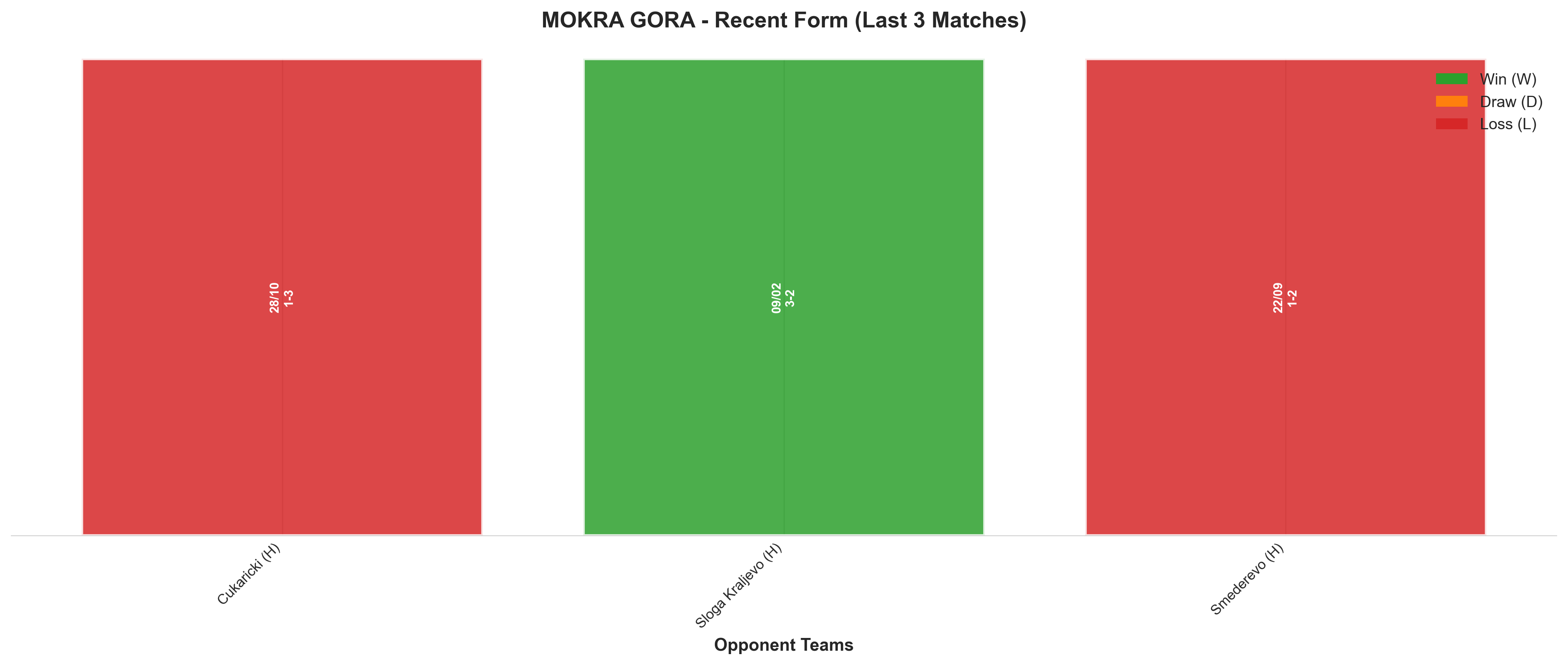 Home Team Recent Form