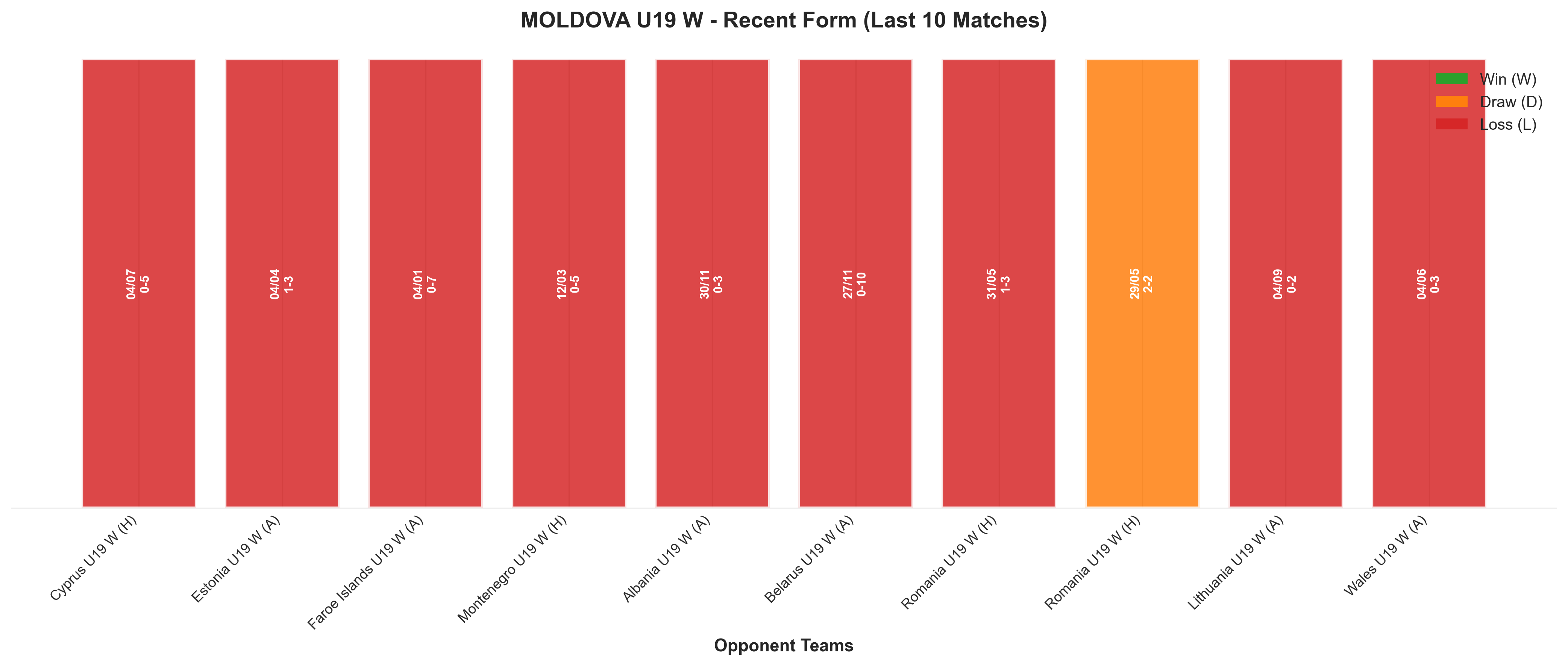 Away Team Recent Form