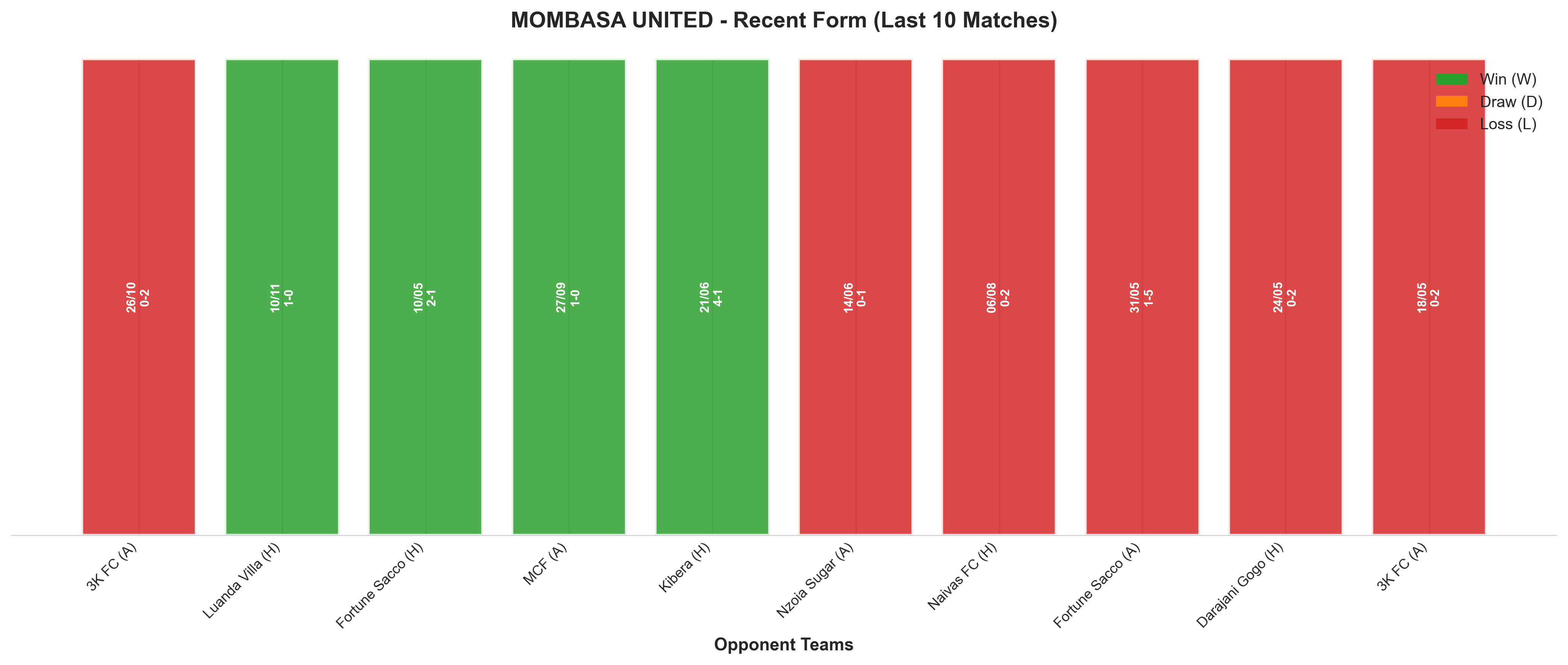Home Team Recent Form