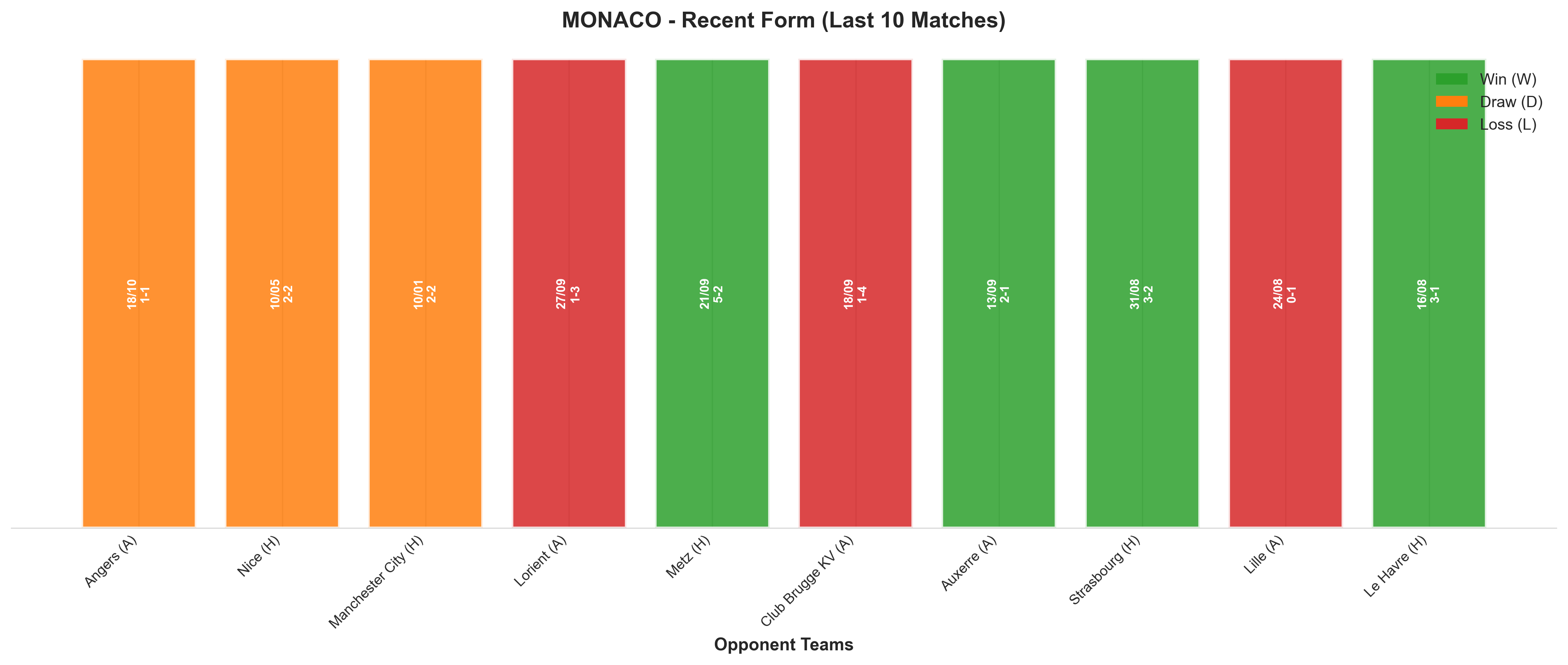 Home Team Recent Form