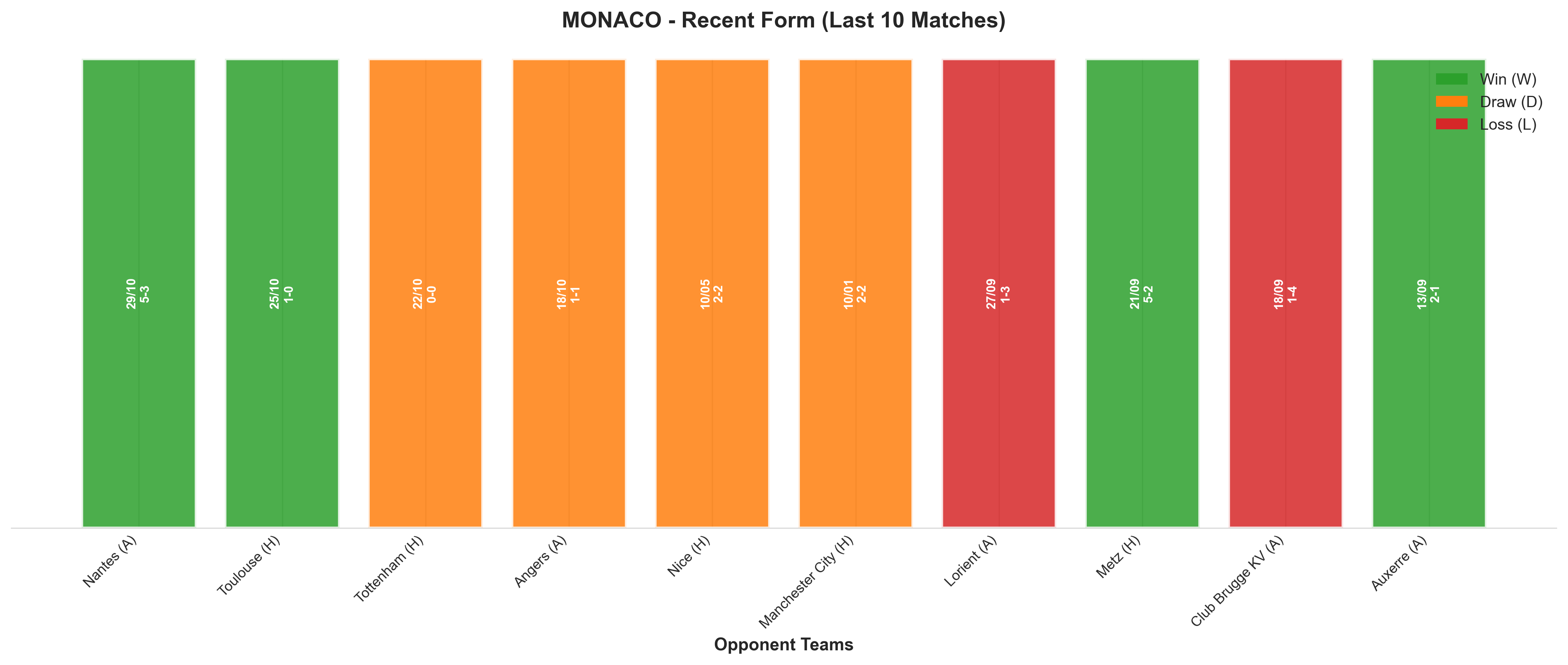 Home Team Recent Form