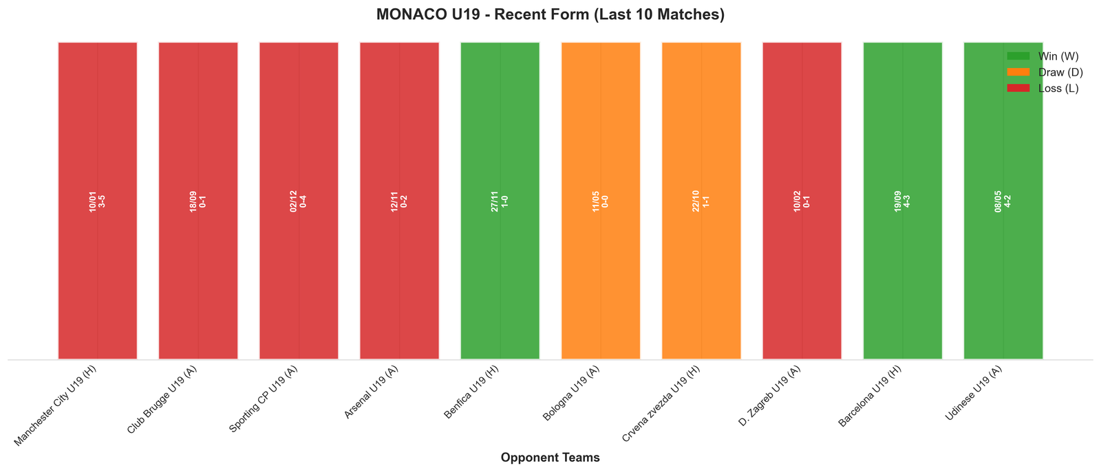 Home Team Recent Form
