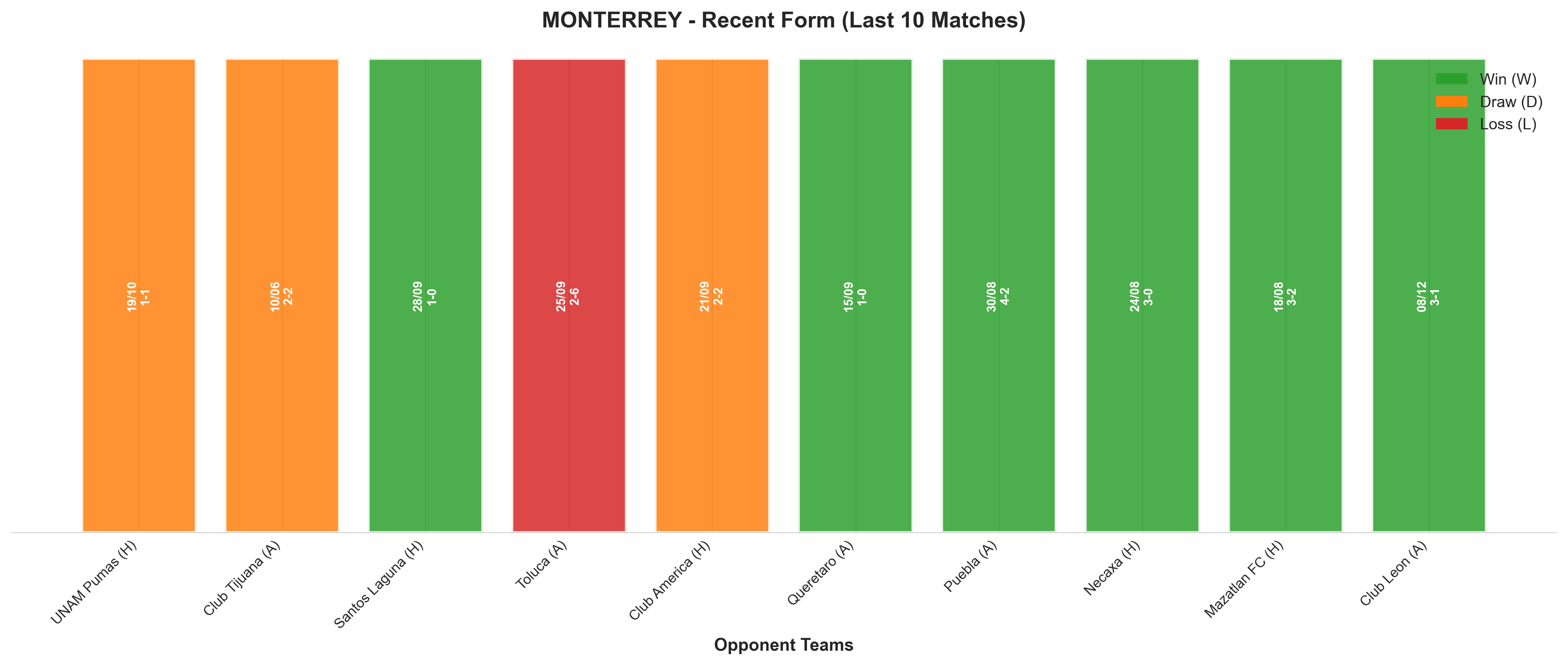 Home Team Recent Form