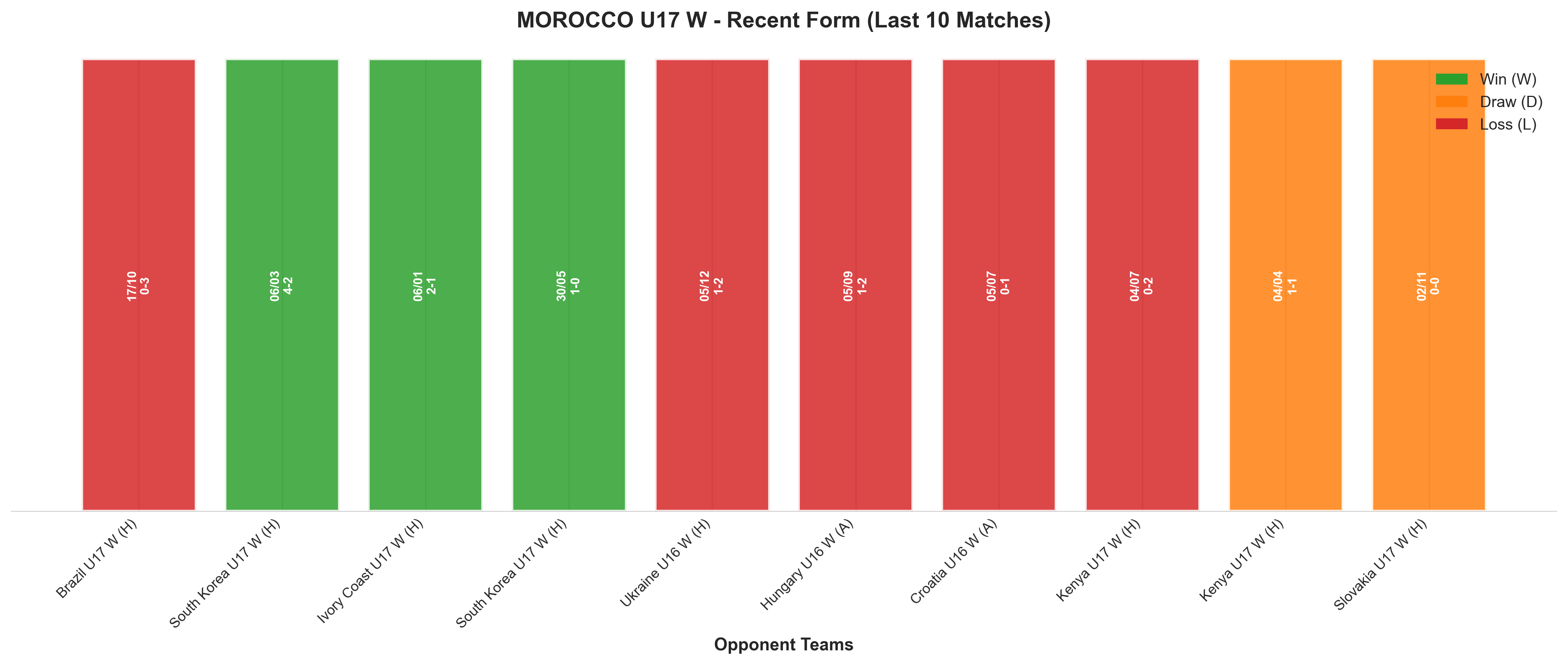 Home Team Recent Form