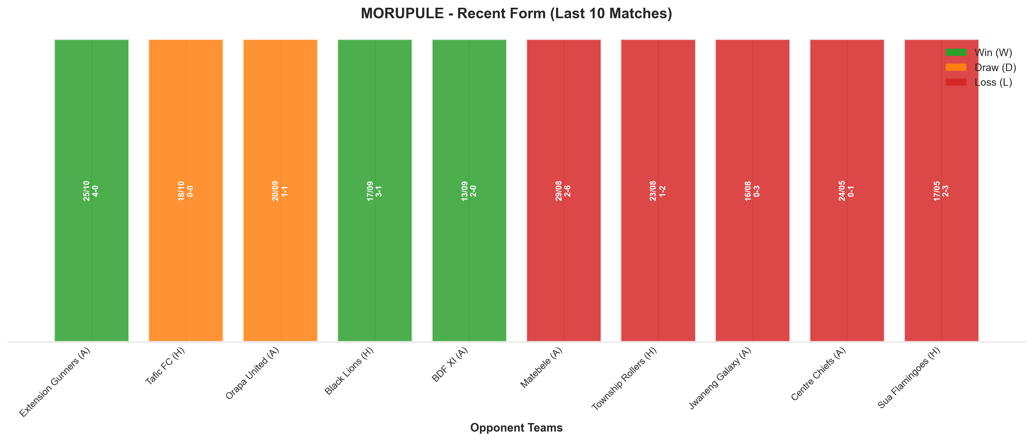 Home Team Recent Form