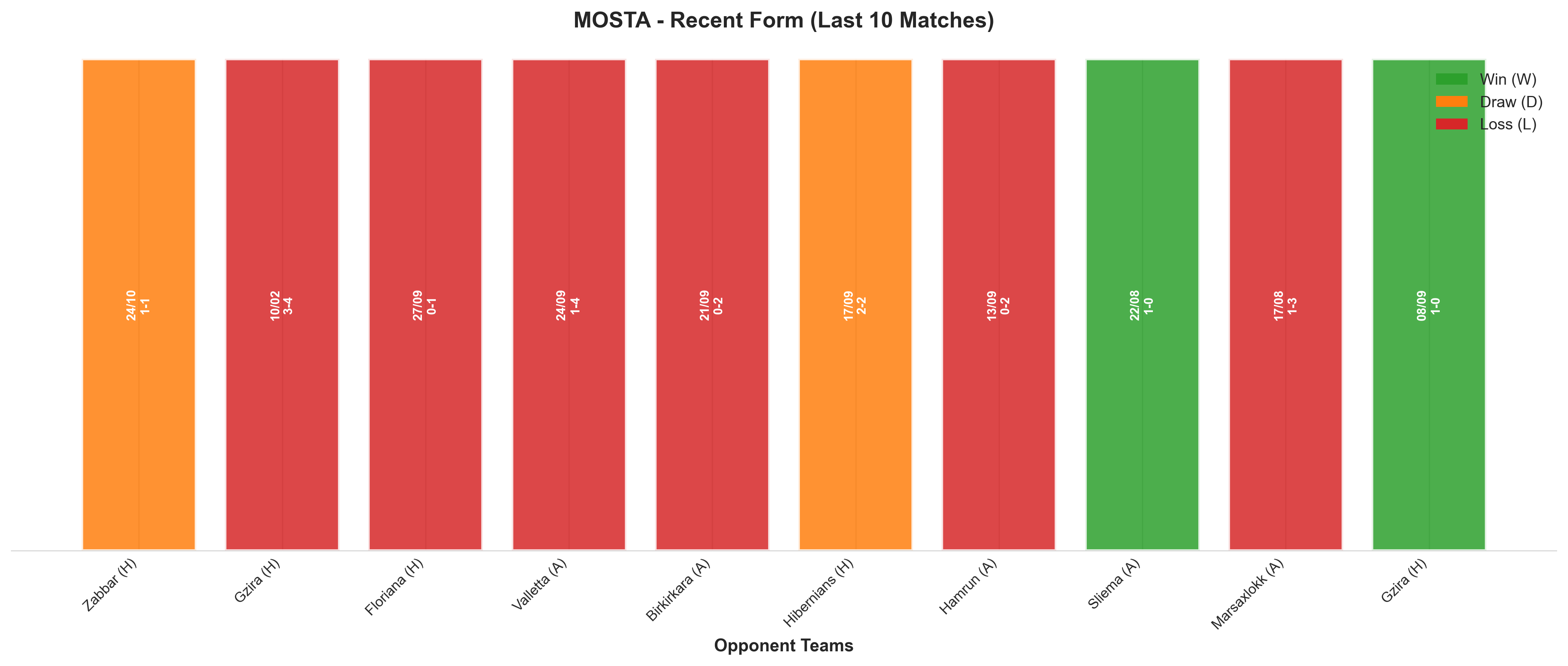 Home Team Recent Form