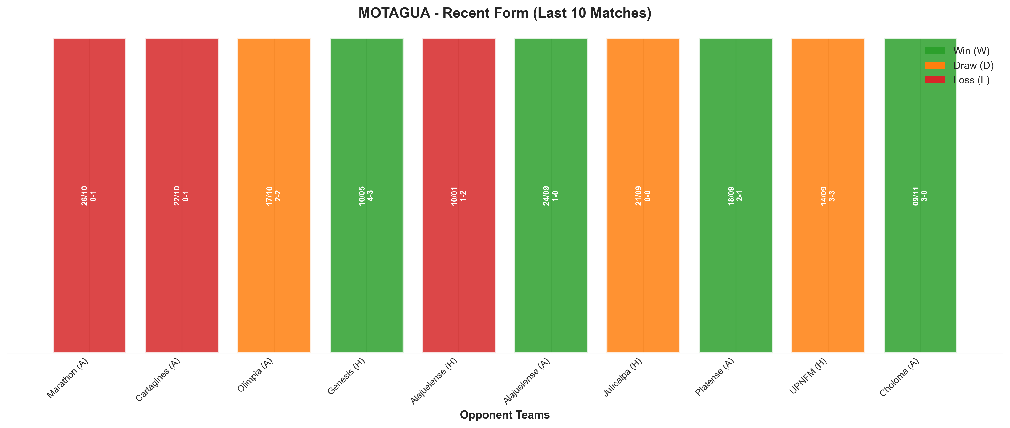 Home Team Recent Form